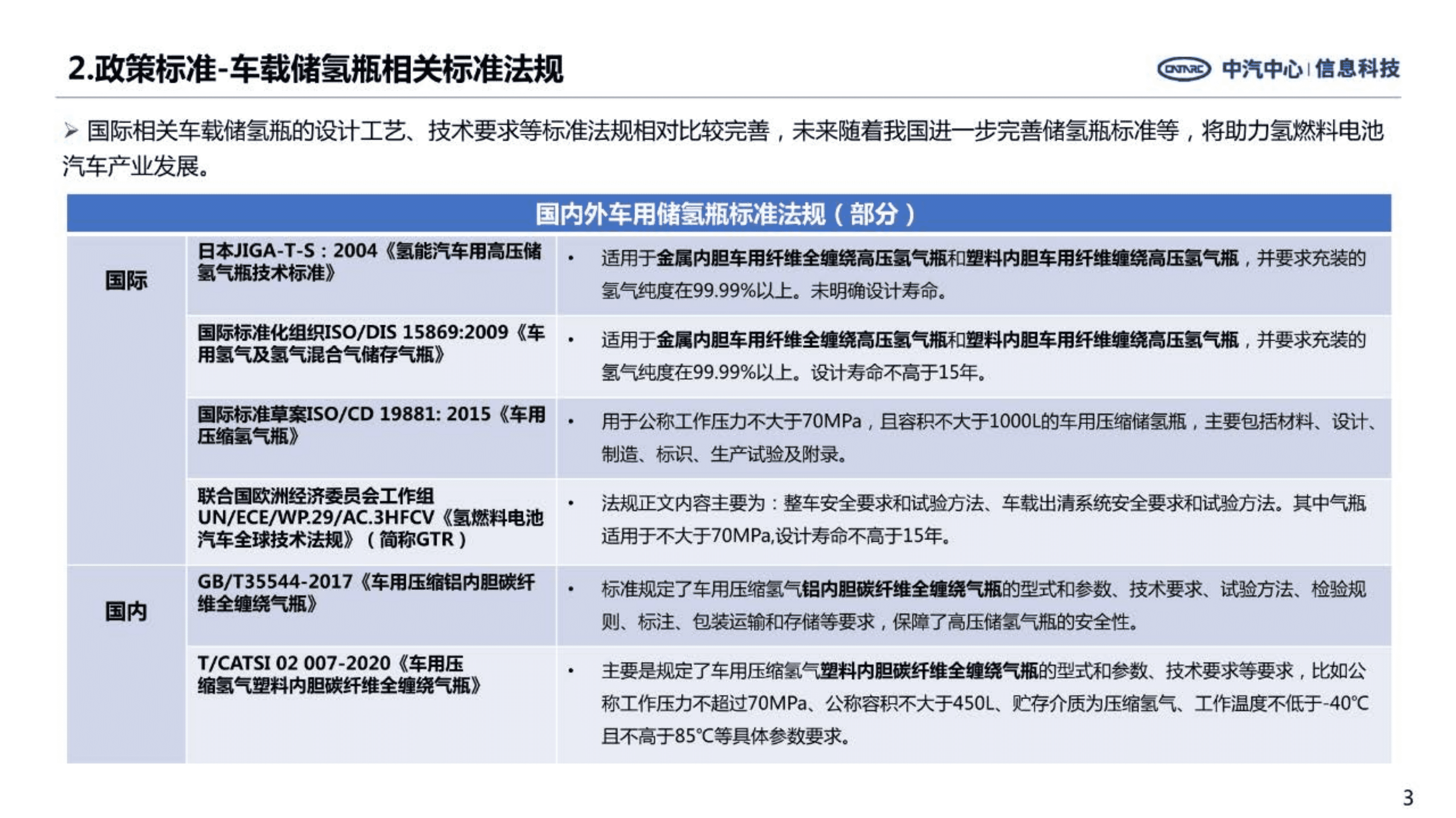 中汽中心：燃料电池汽车车载储氢瓶发展特点及趋势分析报告（2022）.pdf 第3页