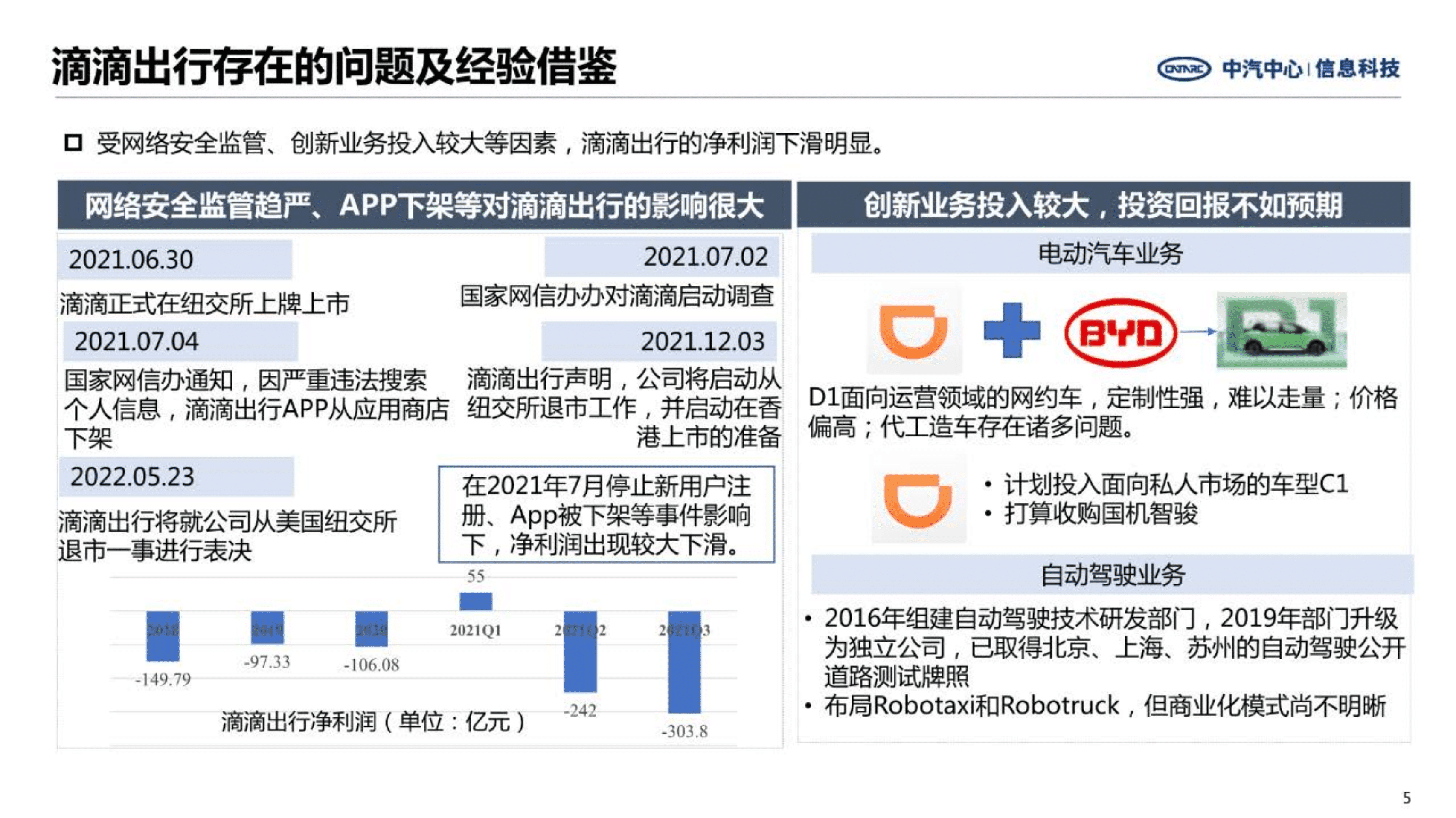 中汽中心：我国共享出行汽车现状及主要竞企策略报告（2022）.pdf 第5页
