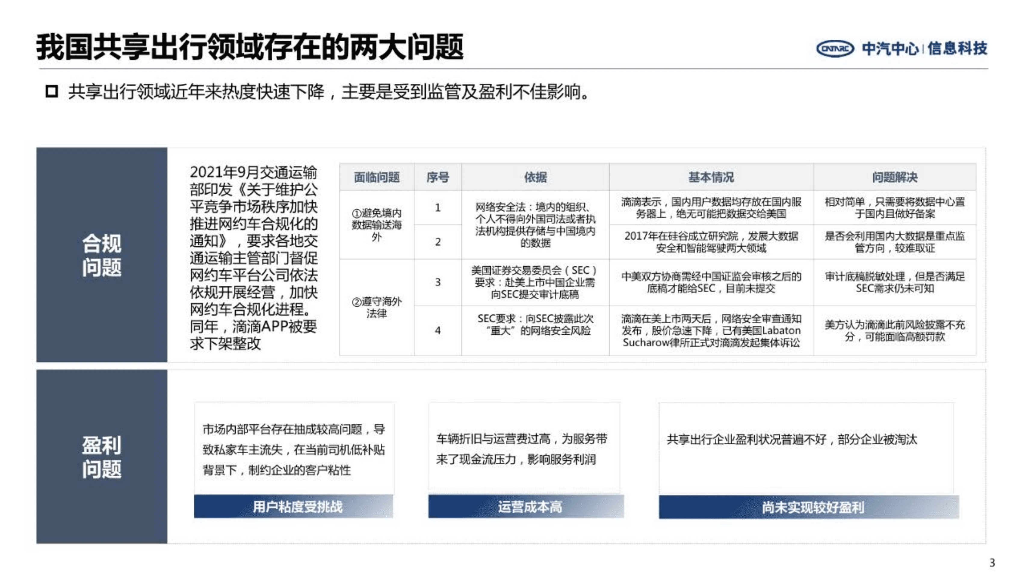 中汽中心：我国共享出行汽车现状及主要竞企策略报告（2022）.pdf 第3页