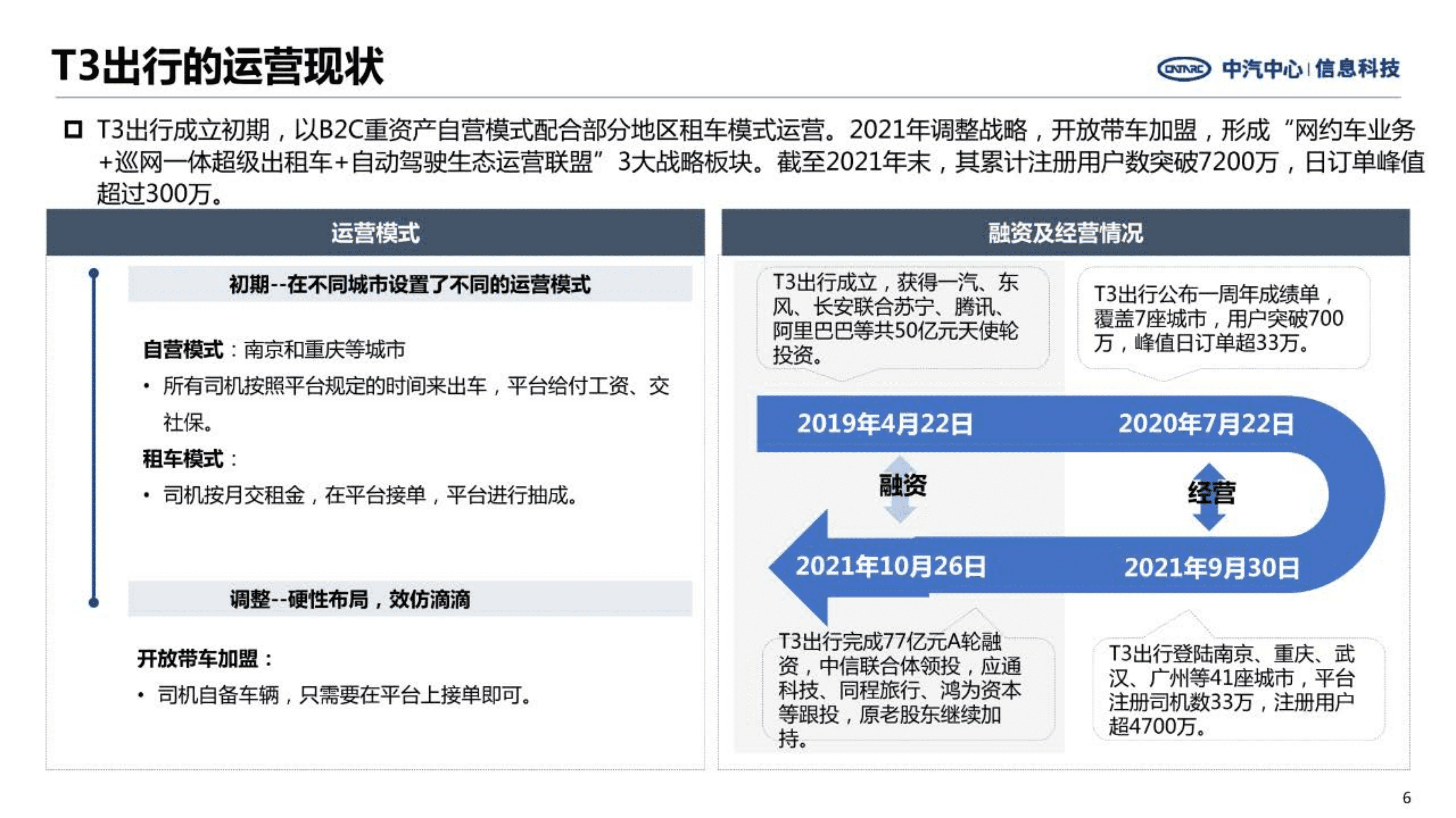 中汽中心：我国共享出行汽车现状及主要竞企策略报告（2022）.pdf 第6页