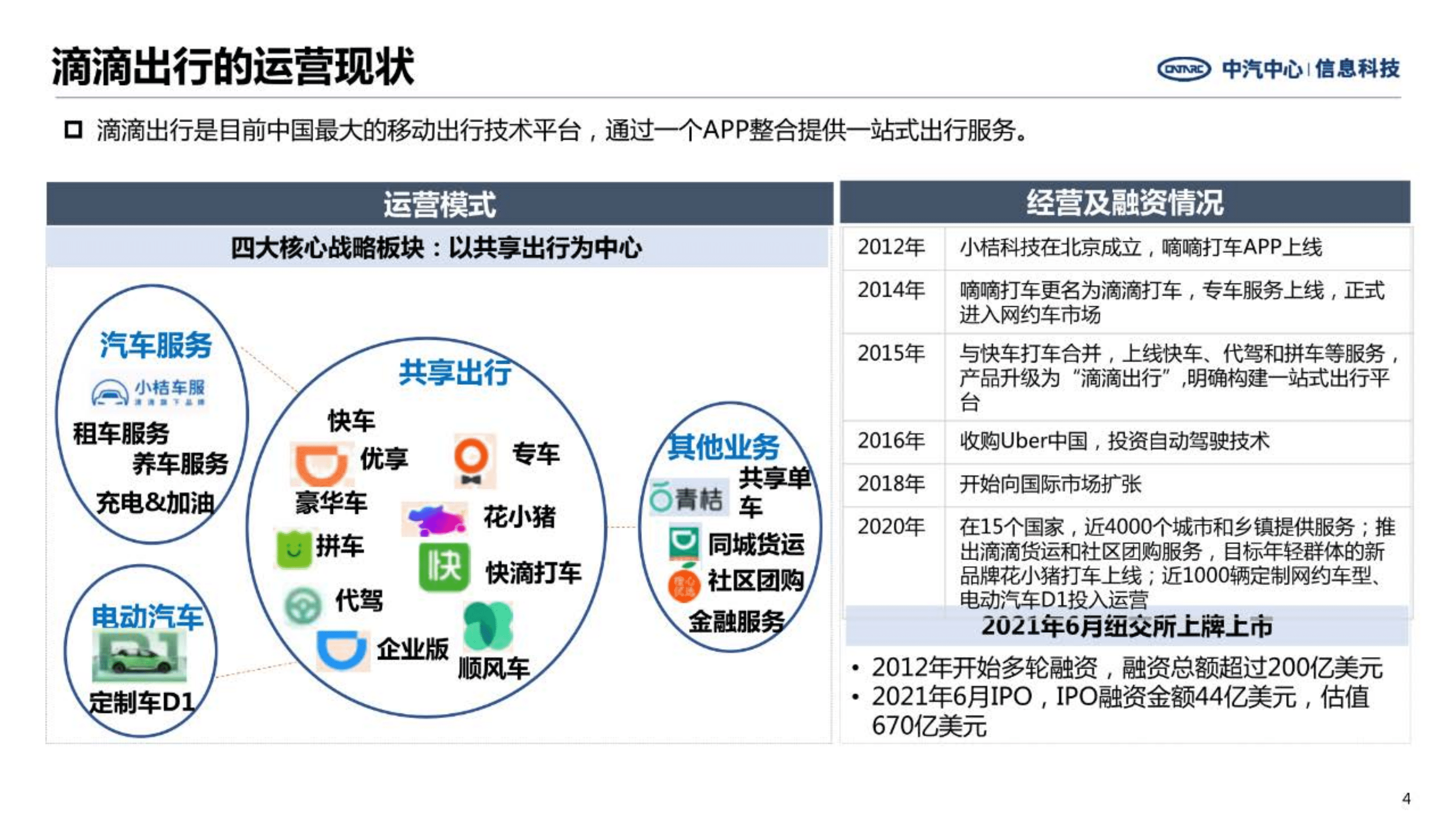 中汽中心：我国共享出行汽车现状及主要竞企策略报告（2022）.pdf 第4页