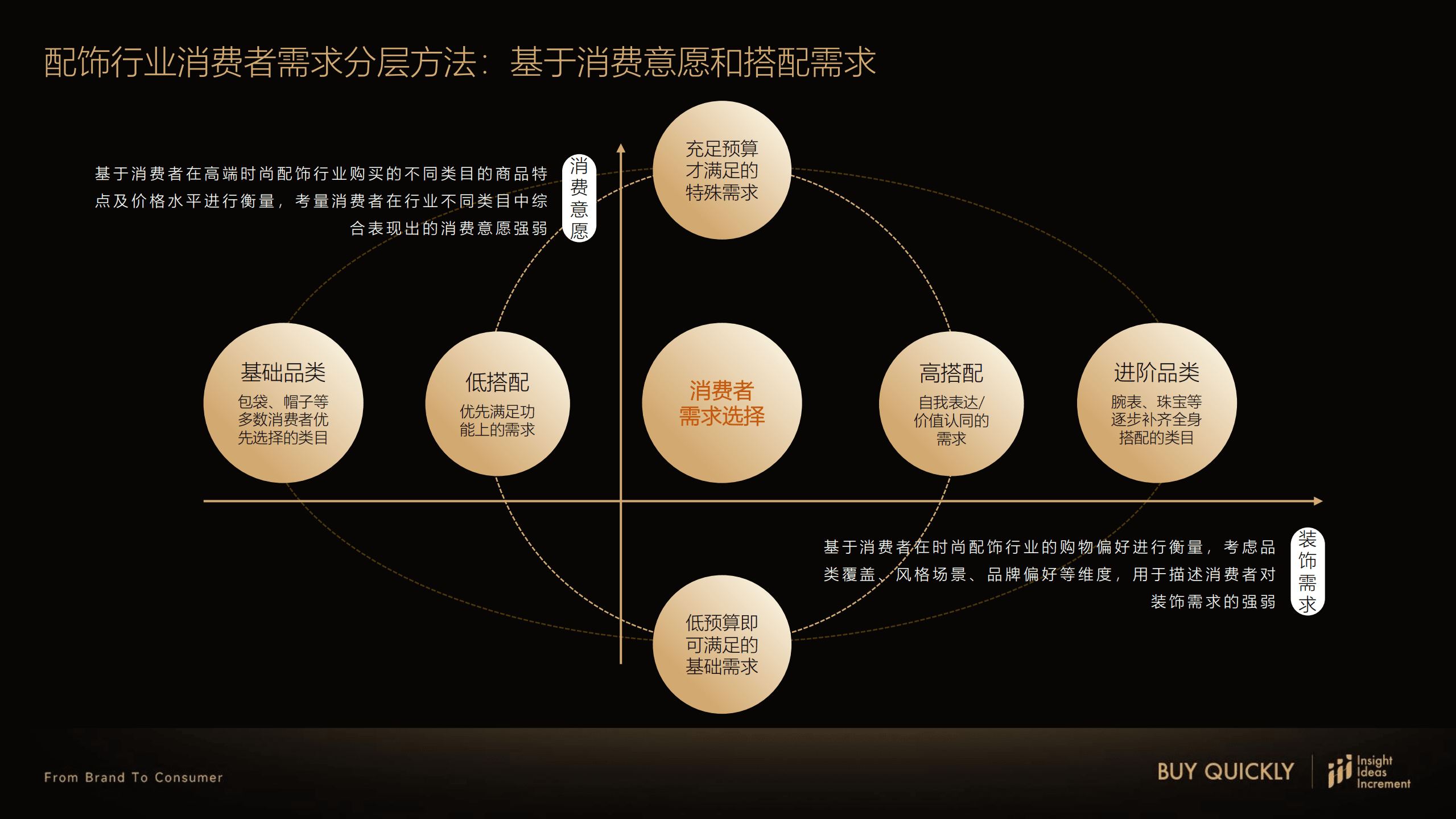 百秋尚美&天猫：2022高端时尚配饰行业人群洞察白皮书.pdf 第6页