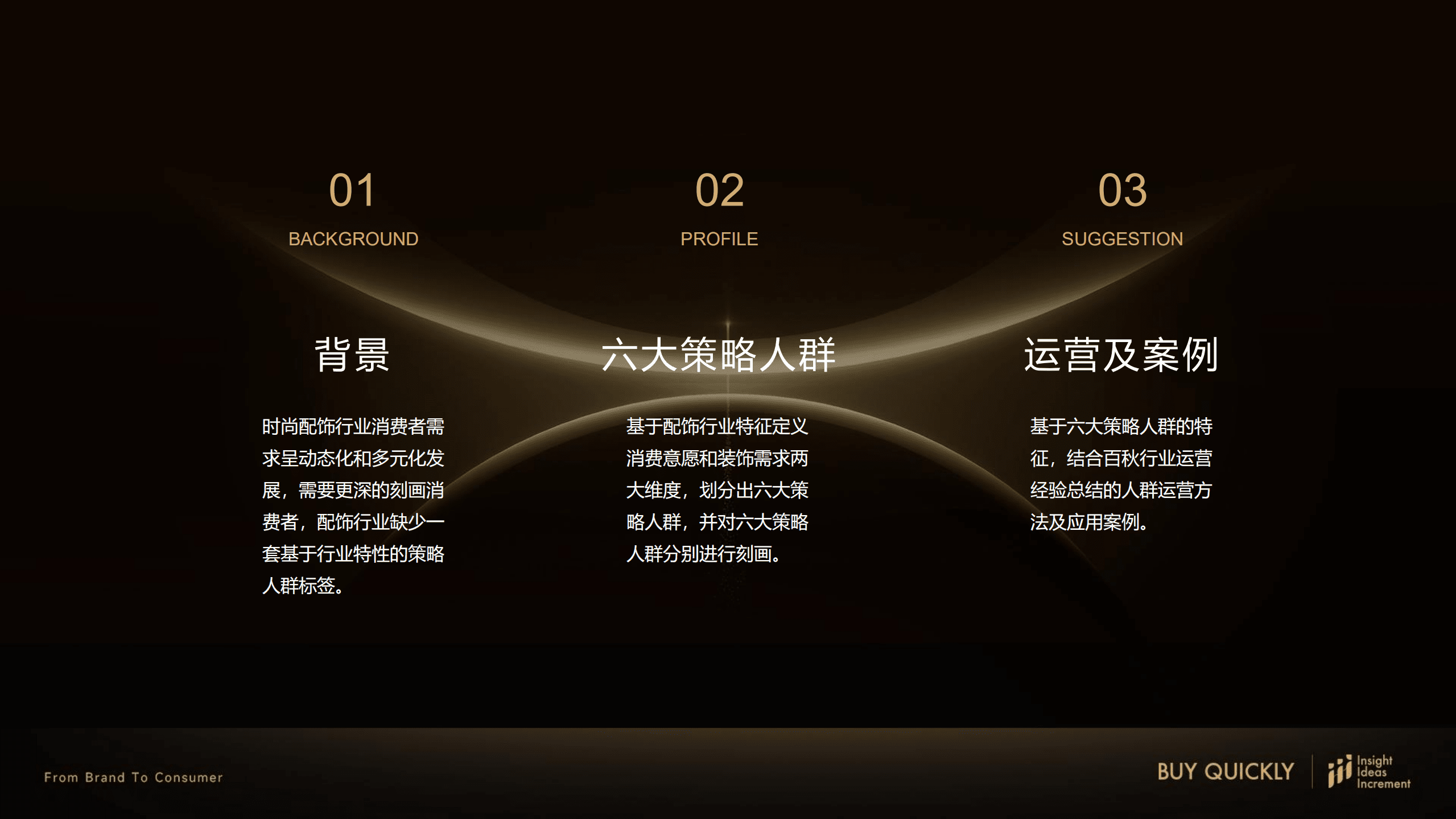 百秋尚美&天猫：2022高端时尚配饰行业人群洞察白皮书.pdf 第2页