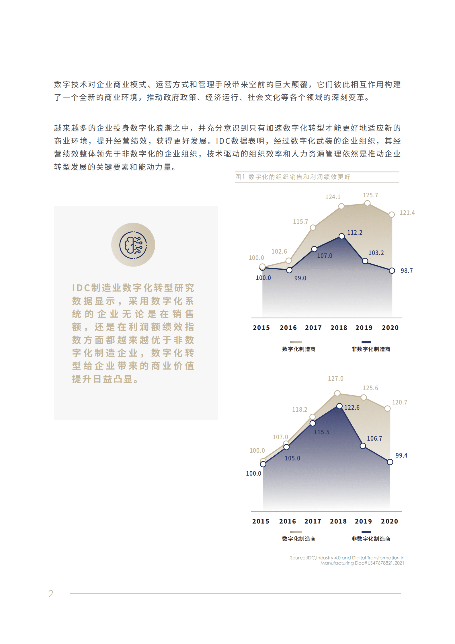IDC&北森：2022人力资源数字化转型白皮书.pdf 第5页