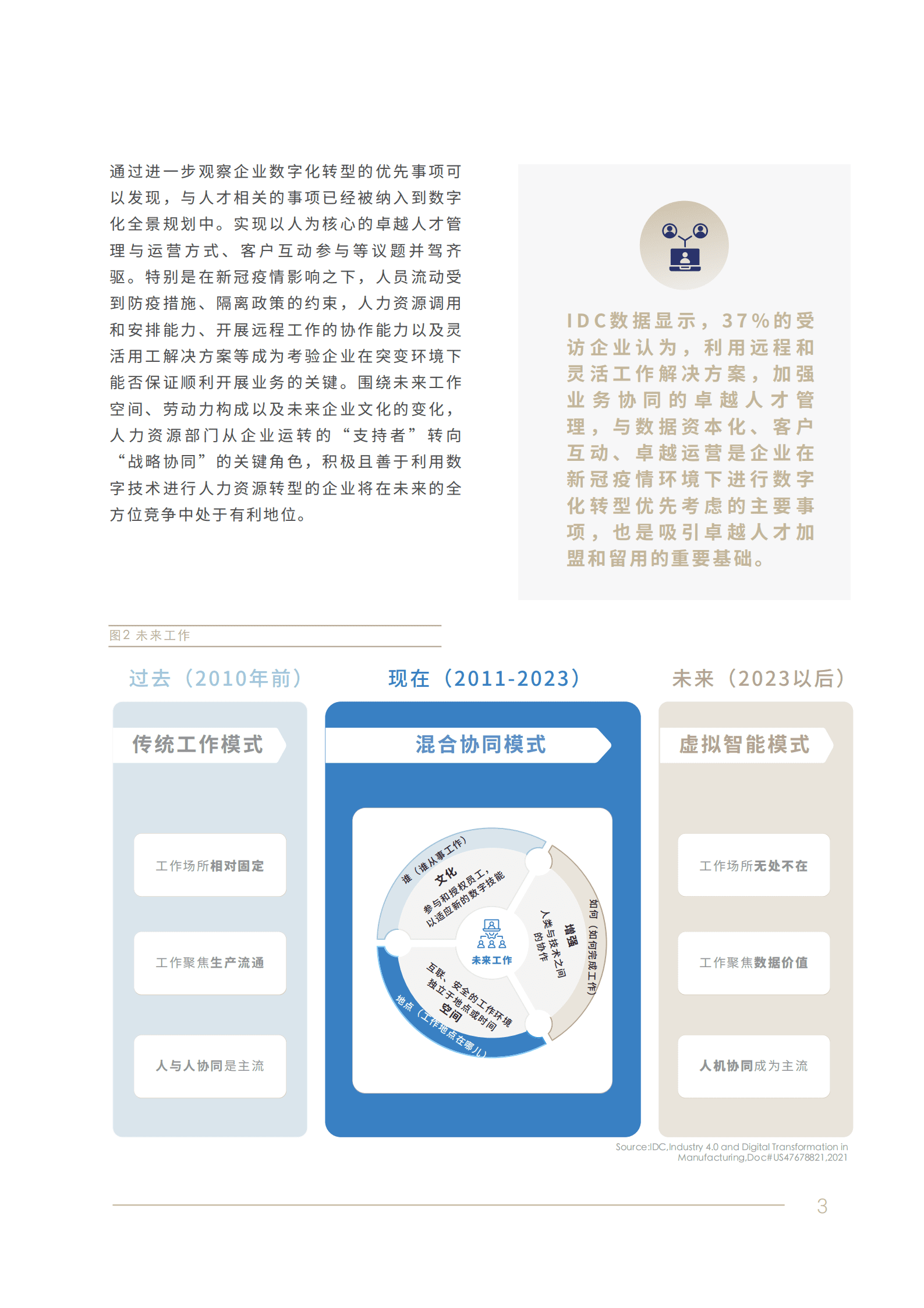 IDC&北森：2022人力资源数字化转型白皮书.pdf 第6页