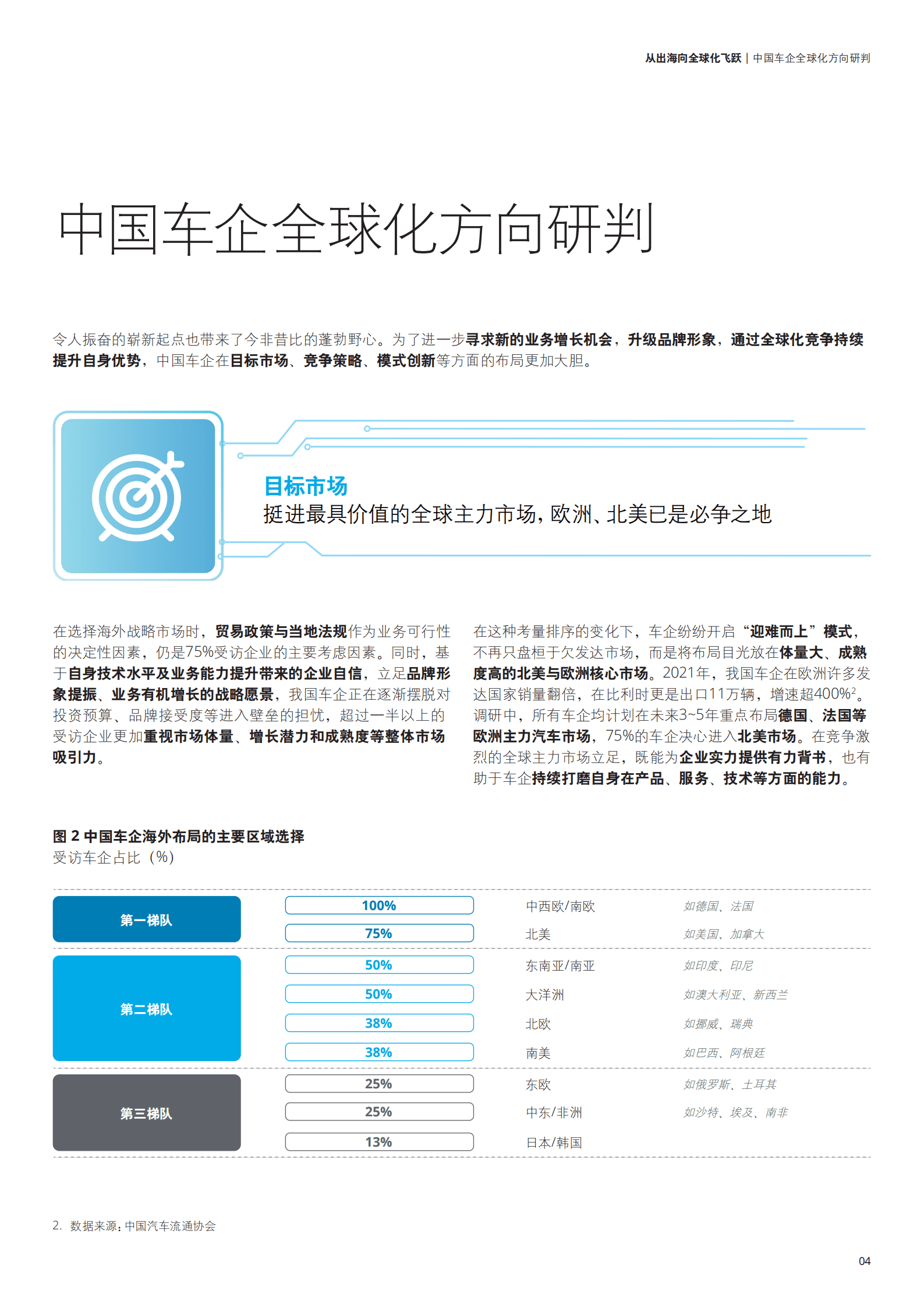 德勤：从出海向全球化飞跃-中国车企的第二增长曲线（2022）.pdf 第5页