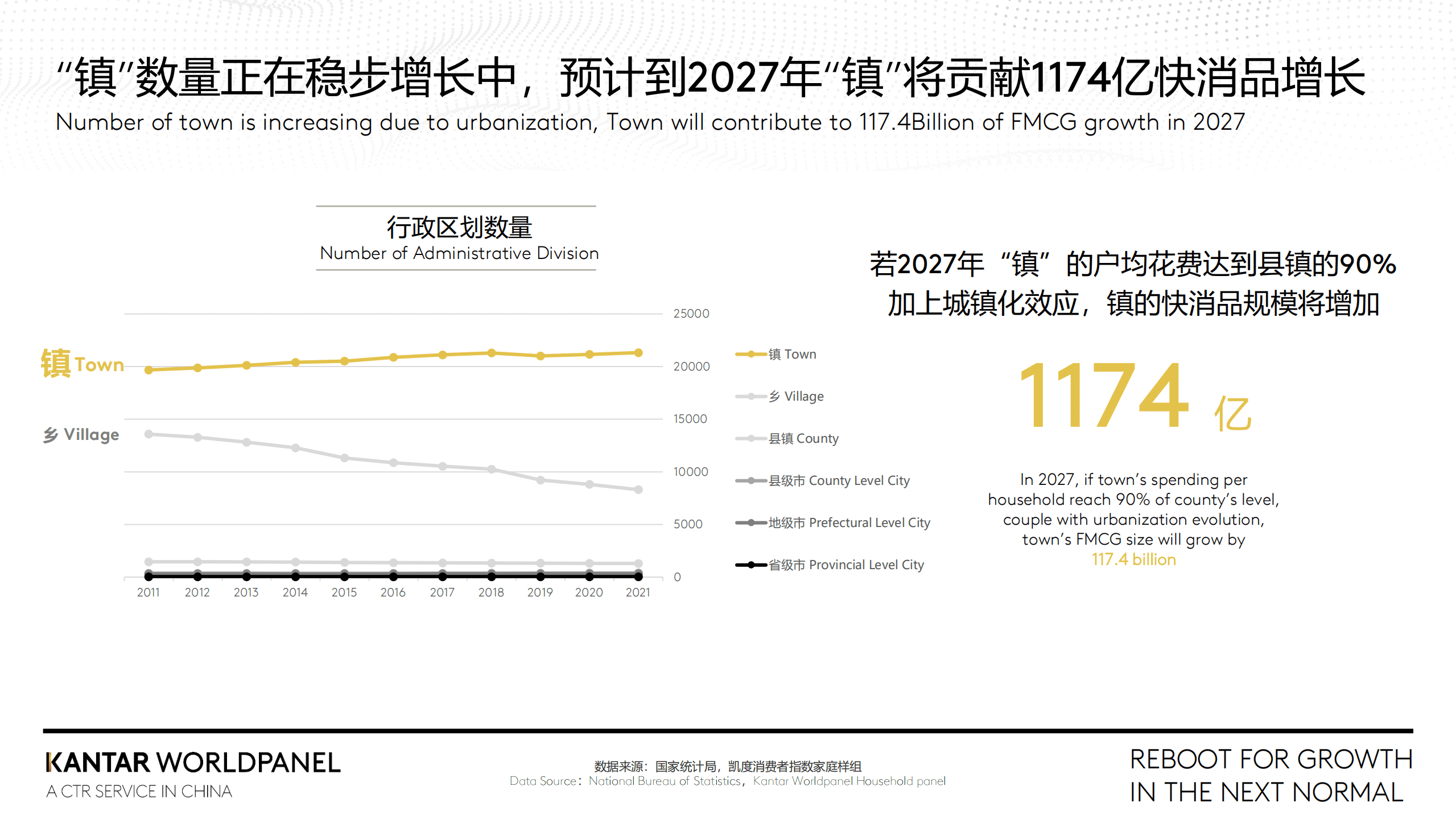 凯度：&ldquo;镇&rdquo;向增长的抓手-2022中国小镇消费者研究报告.pdf 第2页
