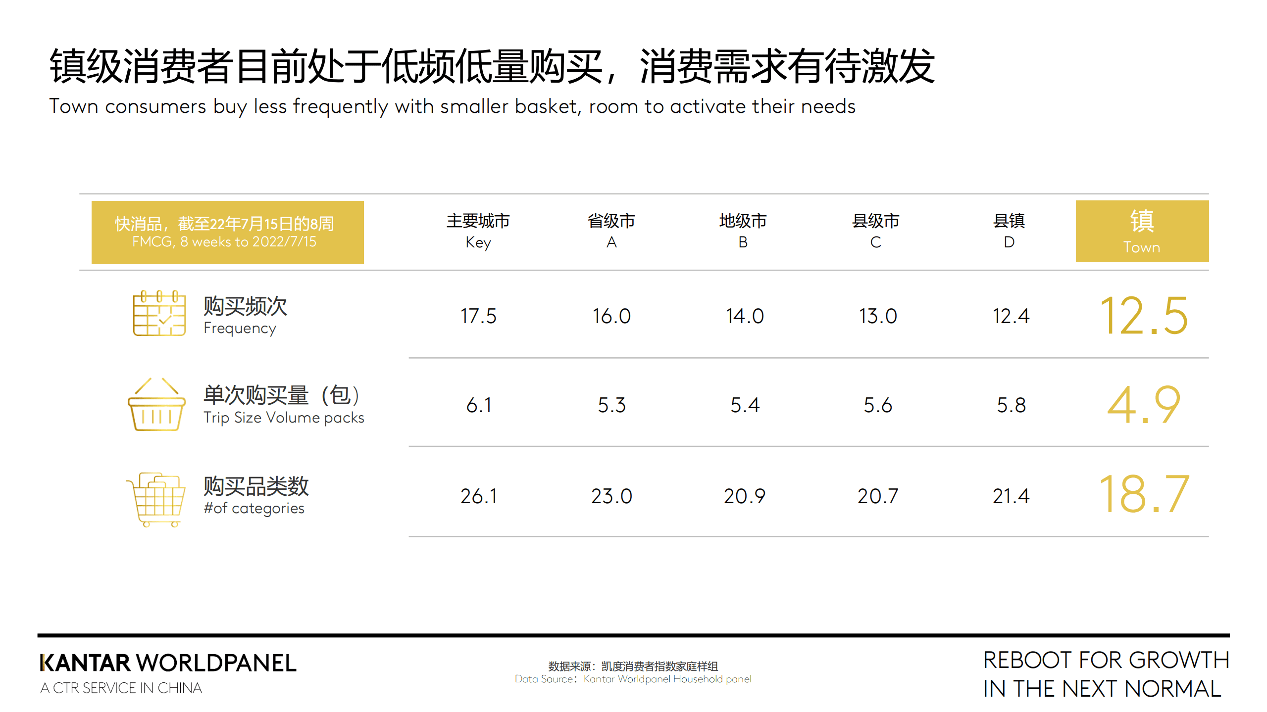 凯度：&ldquo;镇&rdquo;向增长的抓手-2022中国小镇消费者研究报告.pdf 第4页