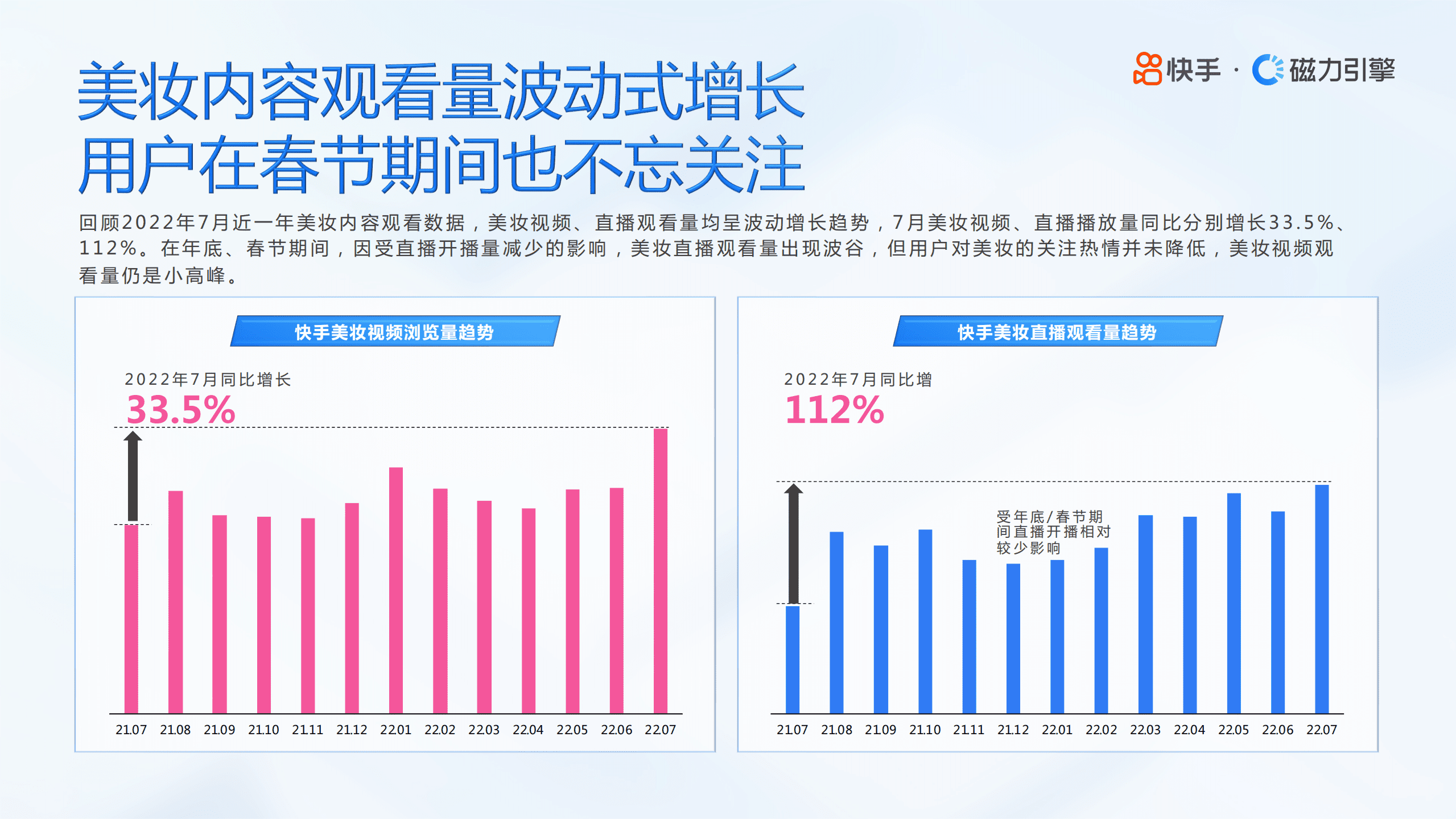 磁力引擎：2022年快手美妆行业数据报告.pdf 第5页