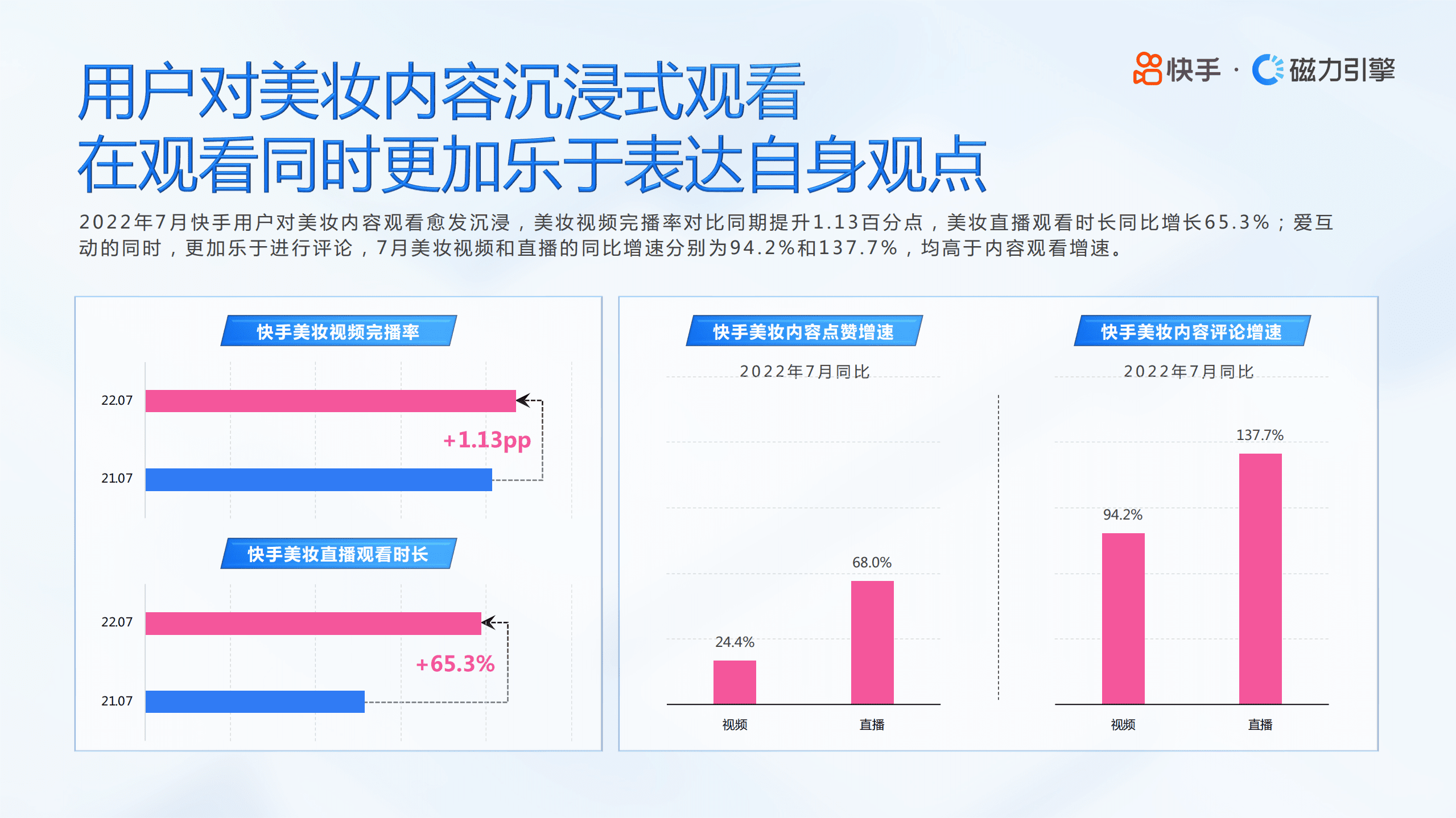 磁力引擎：2022年快手美妆行业数据报告.pdf 第6页