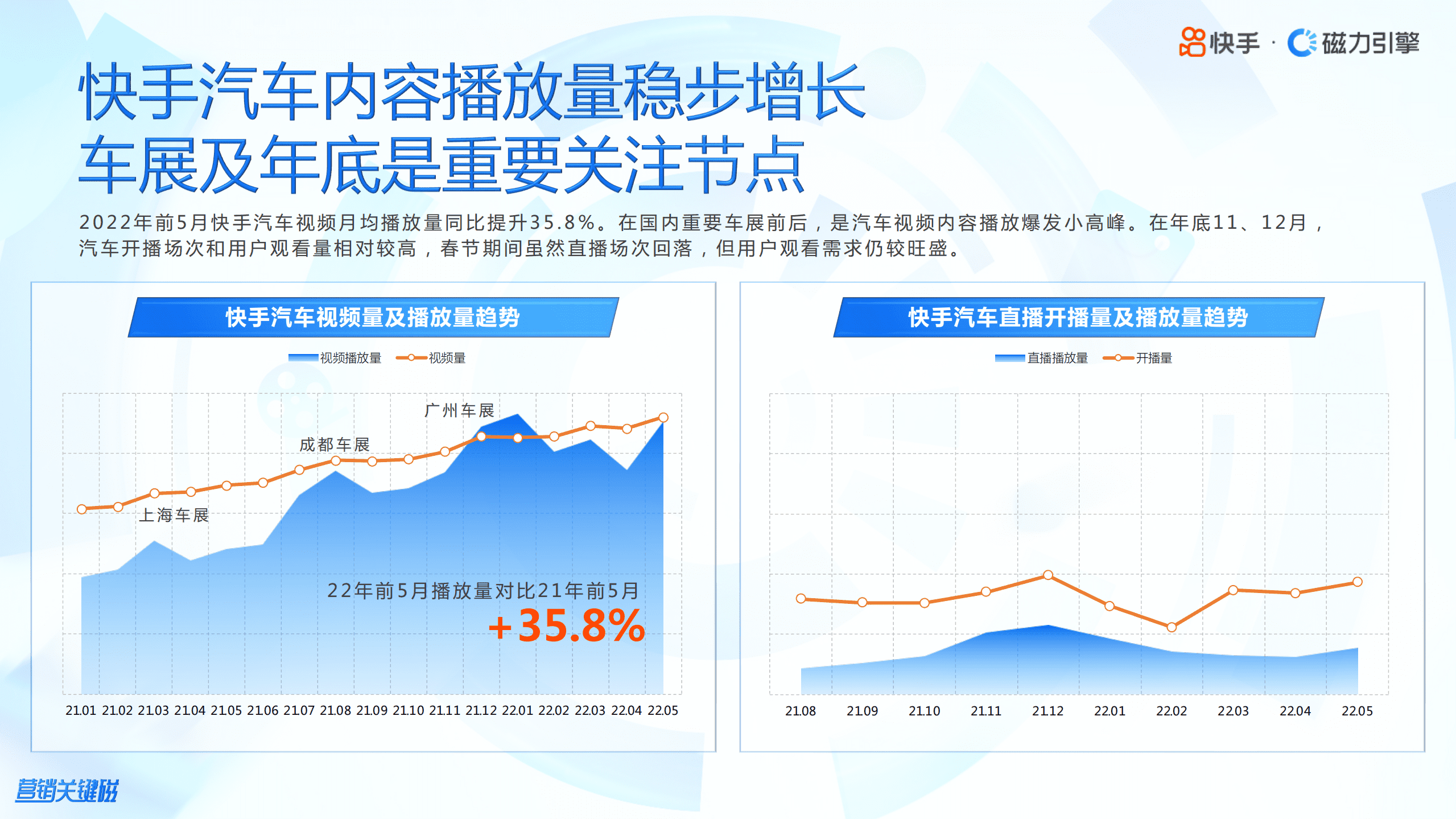 磁力引擎：2022年快手汽车行业数据报告.pdf 第4页