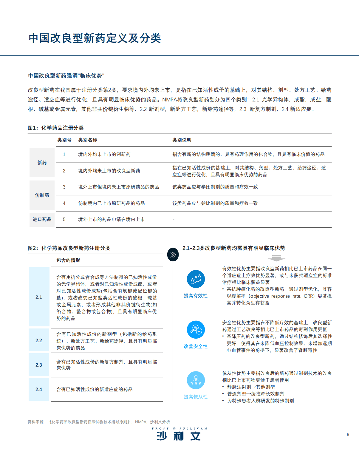 沙利文：2022改良型新药行业现状与发展趋势报告.pdf 第6页