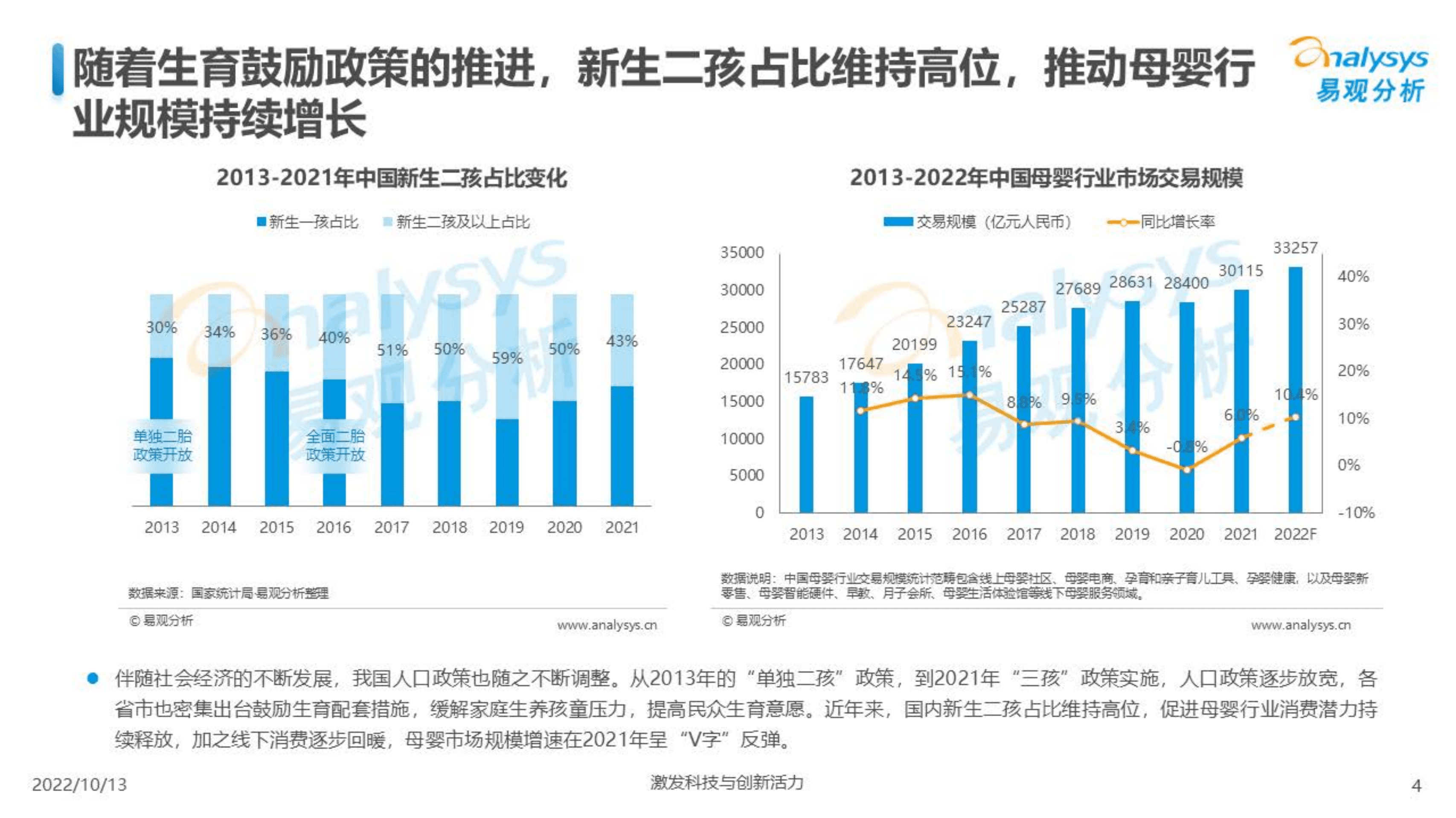 易观分析：2022互联网母婴行业用户洞察报告.pdf 第4页
