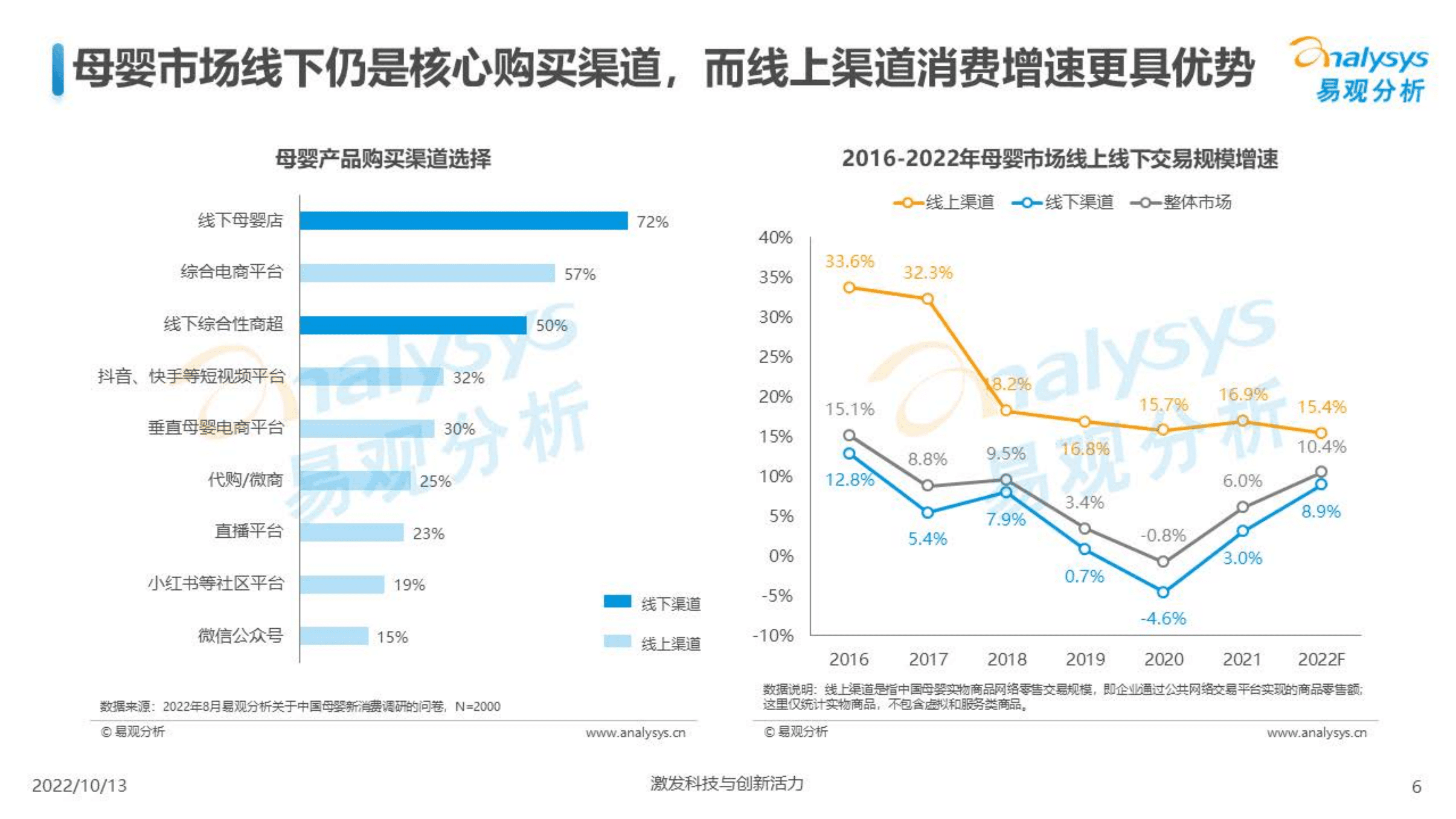 易观分析：2022互联网母婴行业用户洞察报告.pdf 第6页