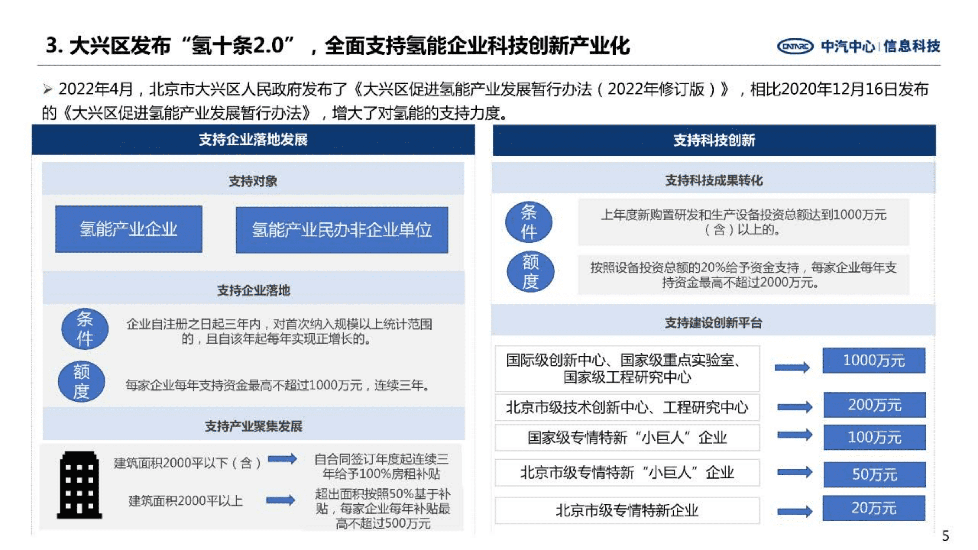 中汽中心：2022年五大燃料电池示范城市群政策动向与发展分析报告.pdf 第5页