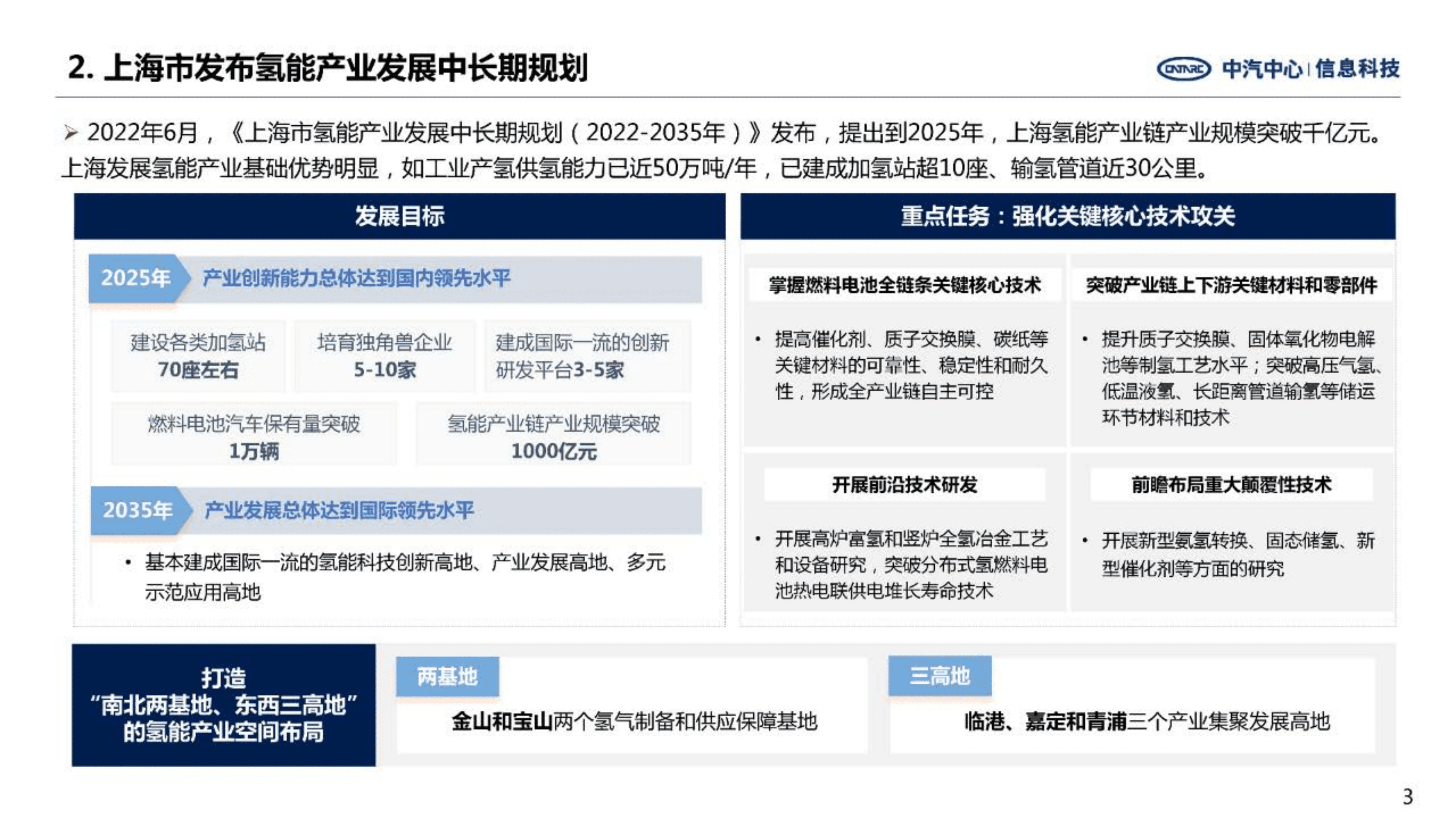 中汽中心：2022年五大燃料电池示范城市群政策动向与发展分析报告.pdf 第3页