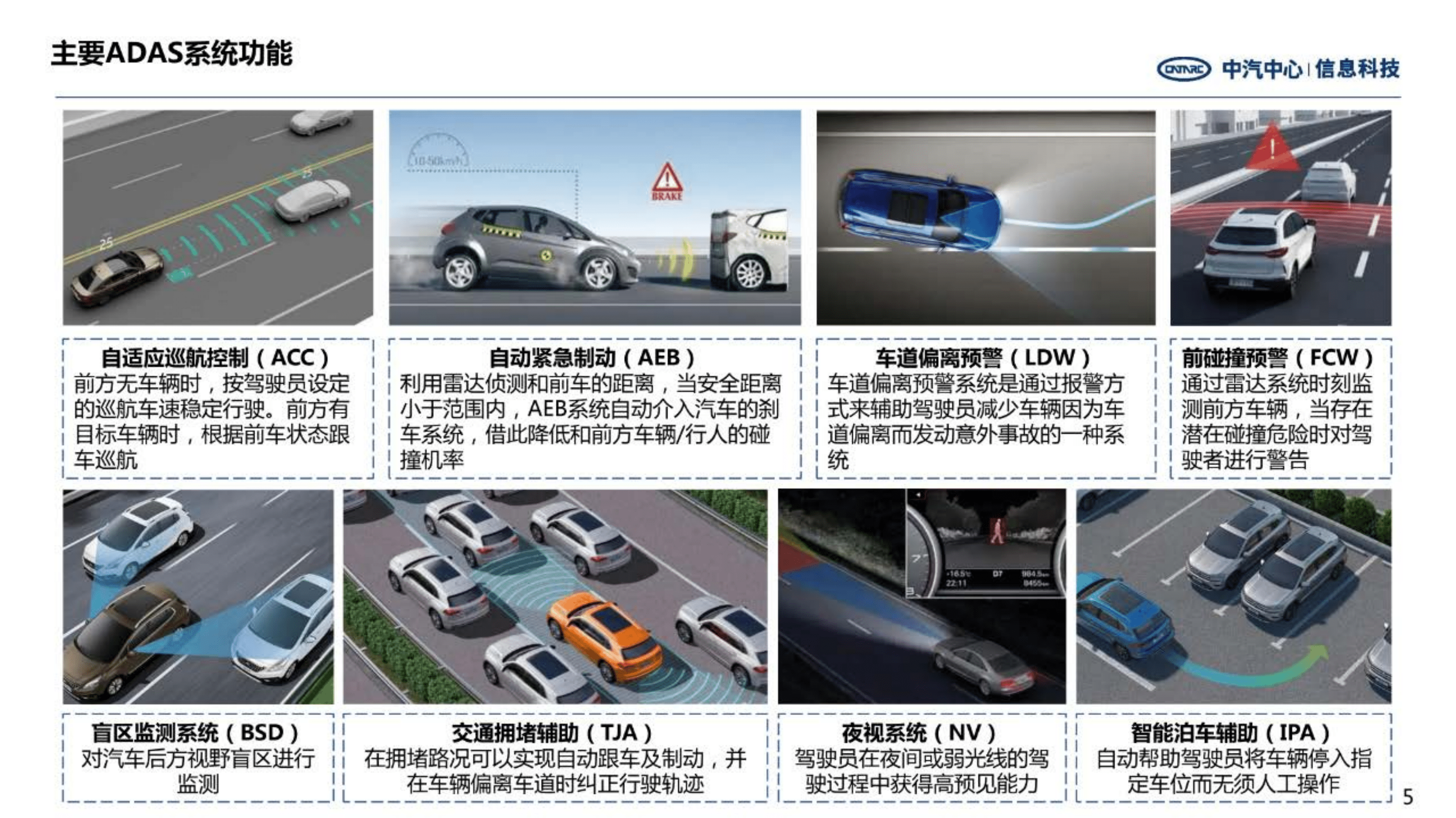 中汽中心：2022年智能驾驶ADAS系统发展分析报告.pdf 第5页