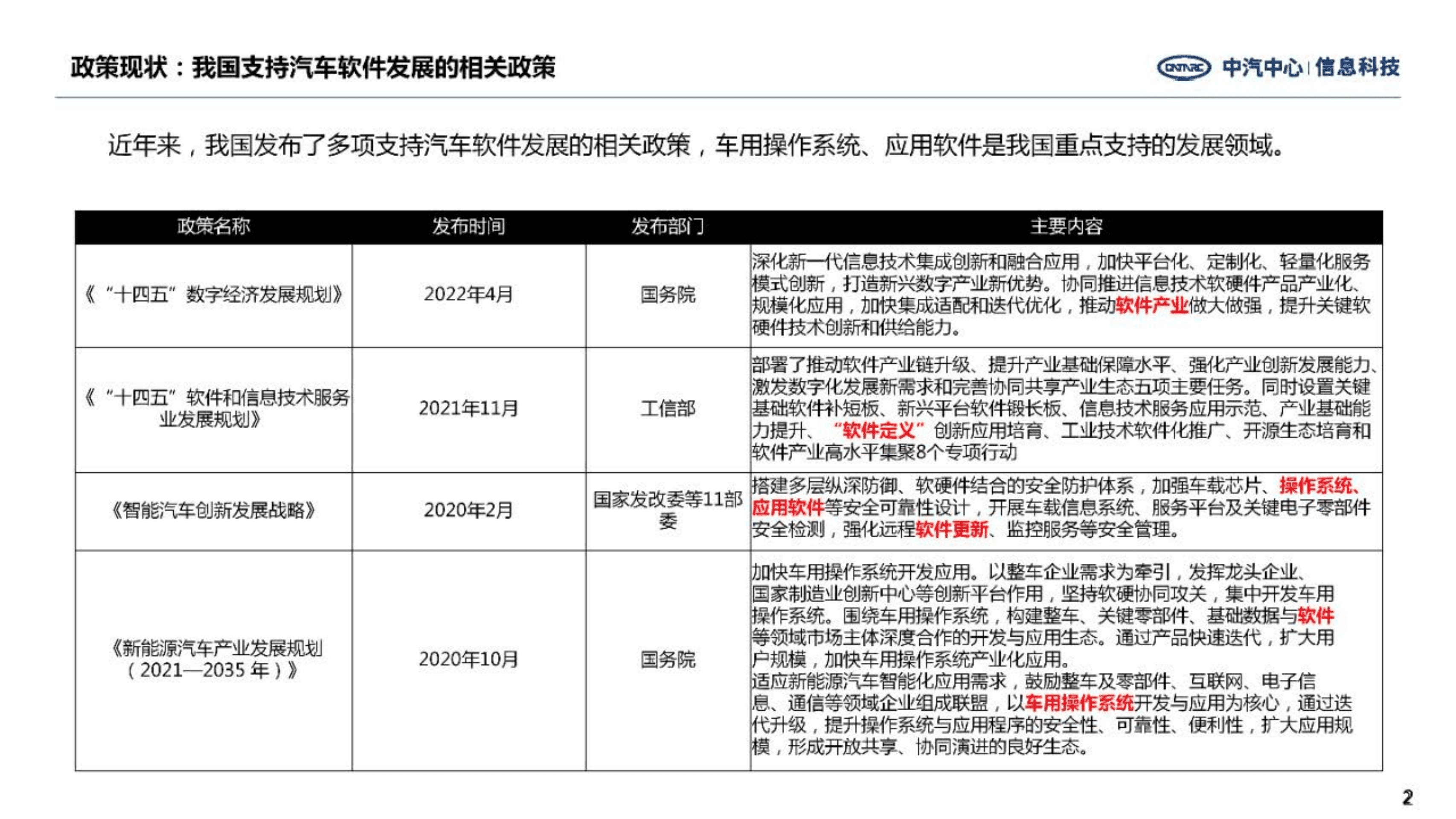 中汽中心：2022软件付费政策进展及竞企战略报告.pdf 第2页
