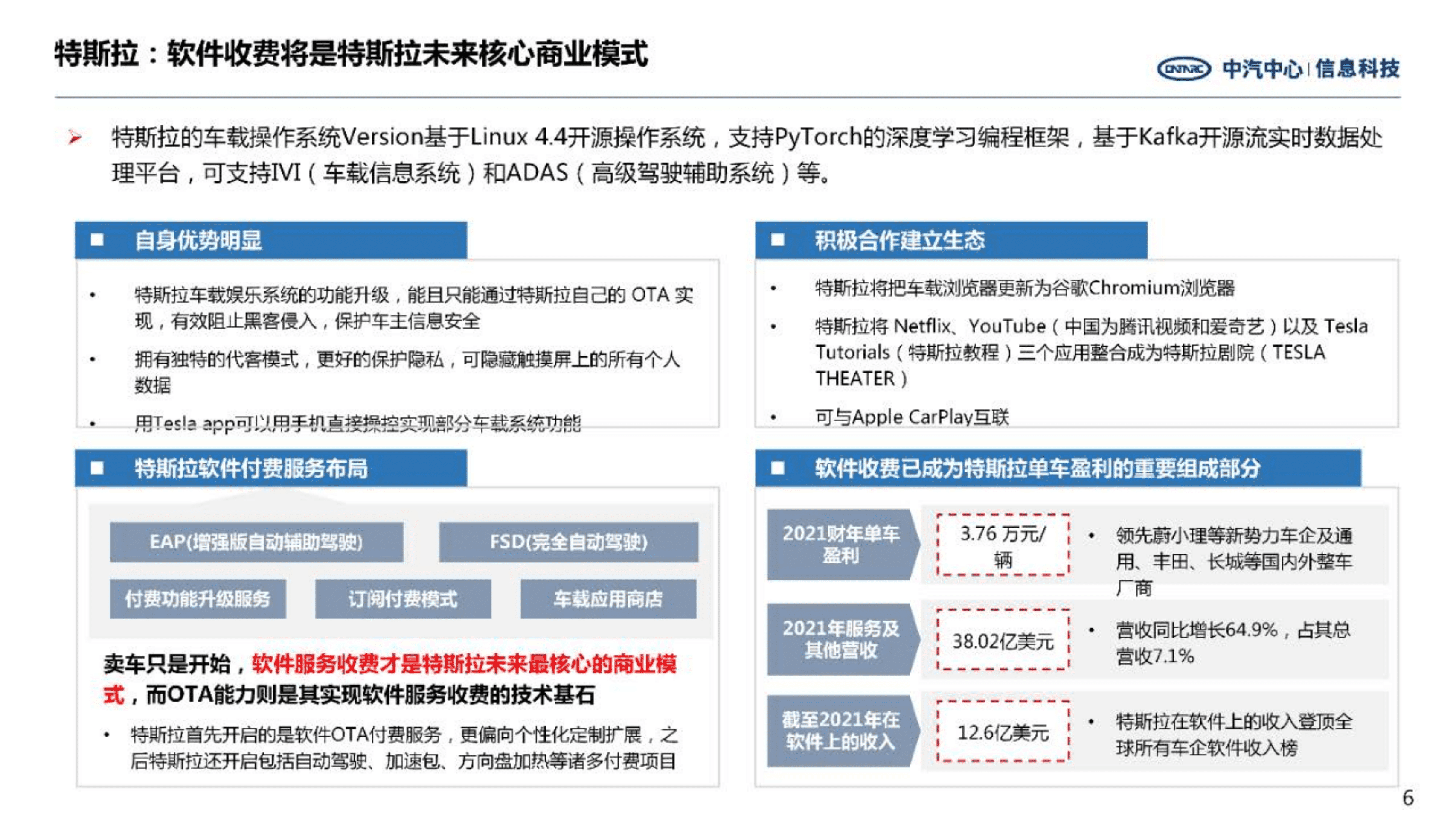 中汽中心：2022软件付费政策进展及竞企战略报告.pdf 第6页