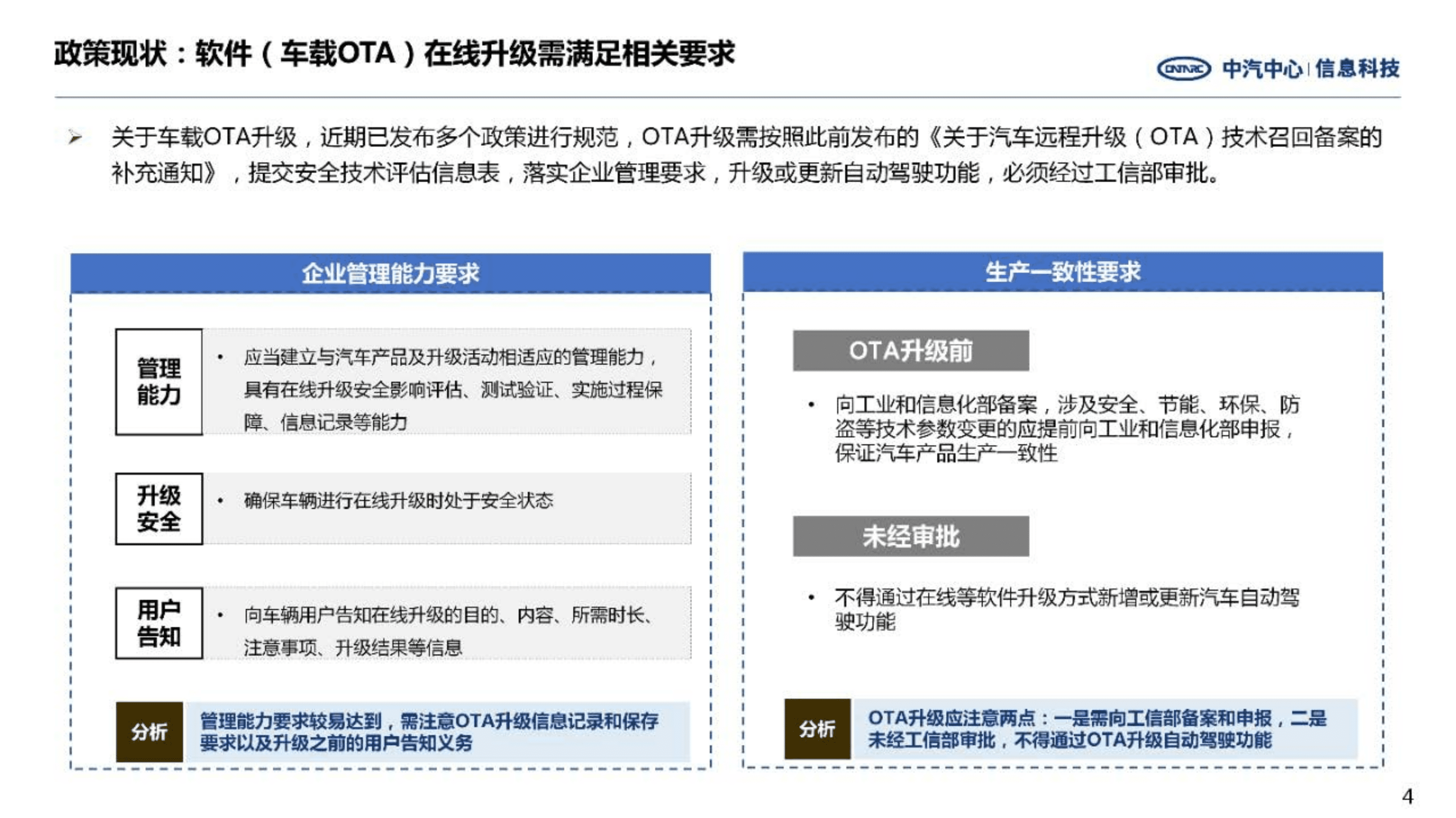 中汽中心：2022软件付费政策进展及竞企战略报告.pdf 第4页