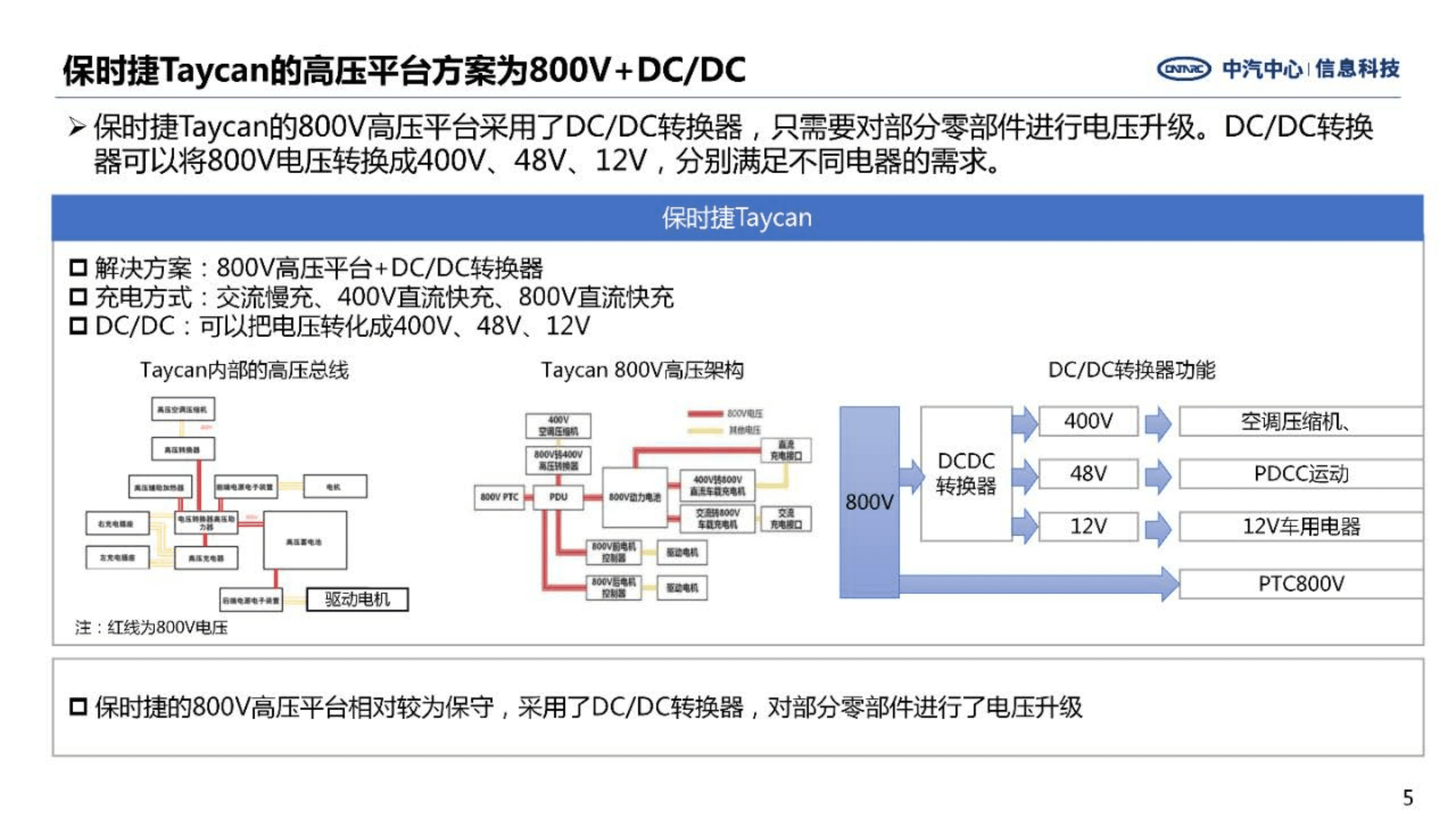 中汽中心：2022新能源汽车高压快充行业研究报告.pdf 第5页