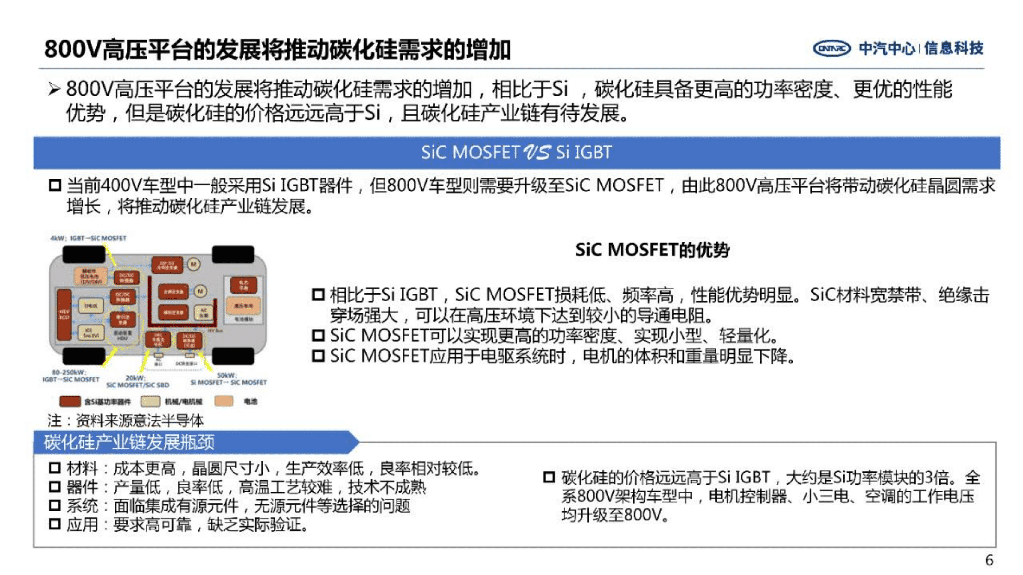 中汽中心：2022新能源汽车高压快充行业研究报告.pdf 第6页