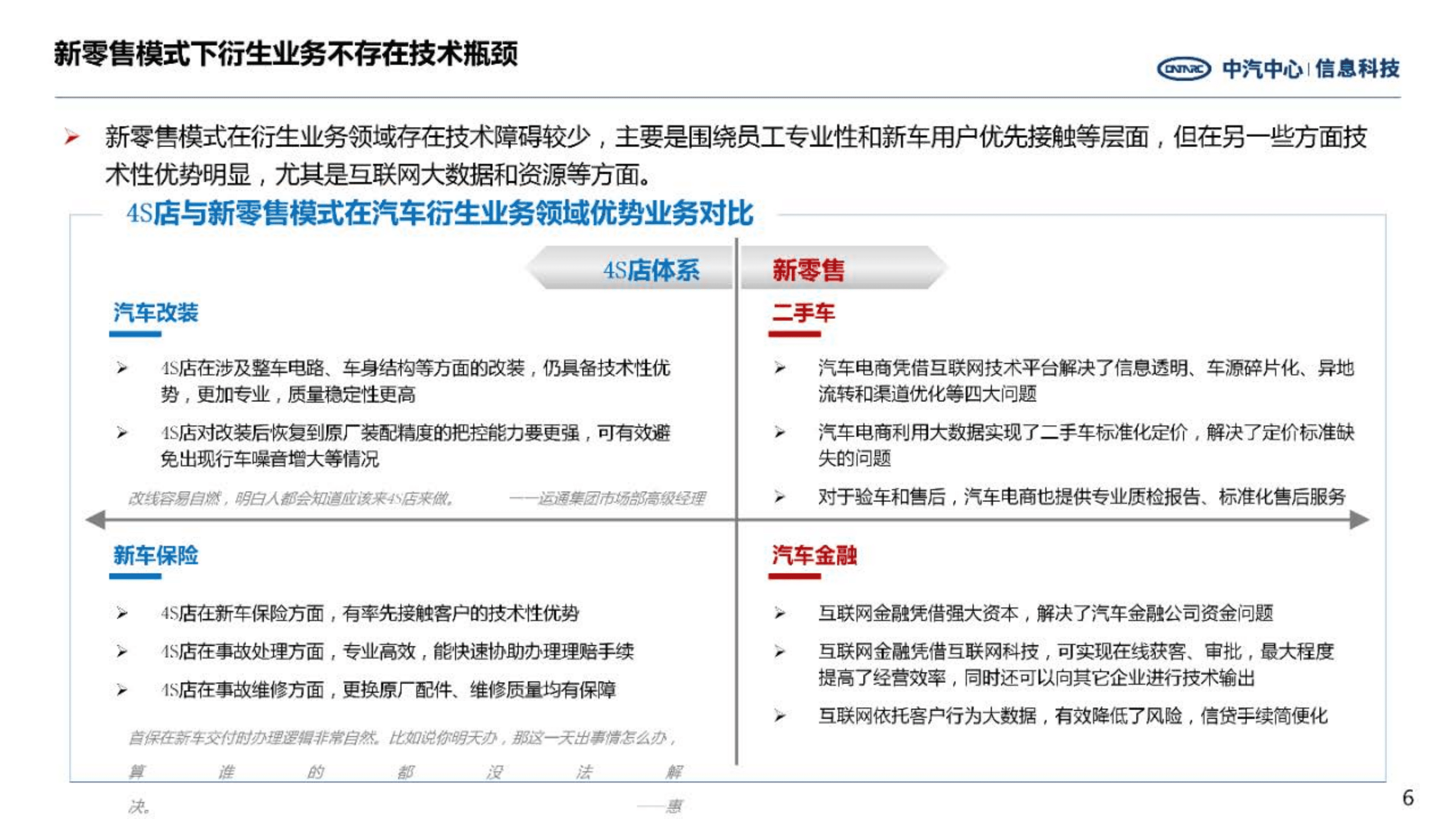 中汽中心：乘用车创新营销模式研究报告（2022）.pdf 第6页