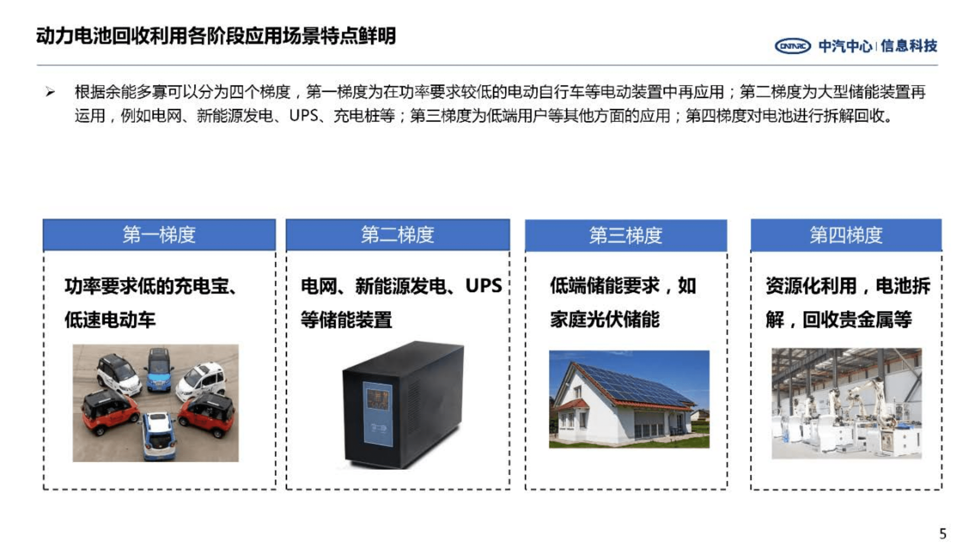 中汽中心：动力电池回收发展前景探索（2022）.pdf 第5页