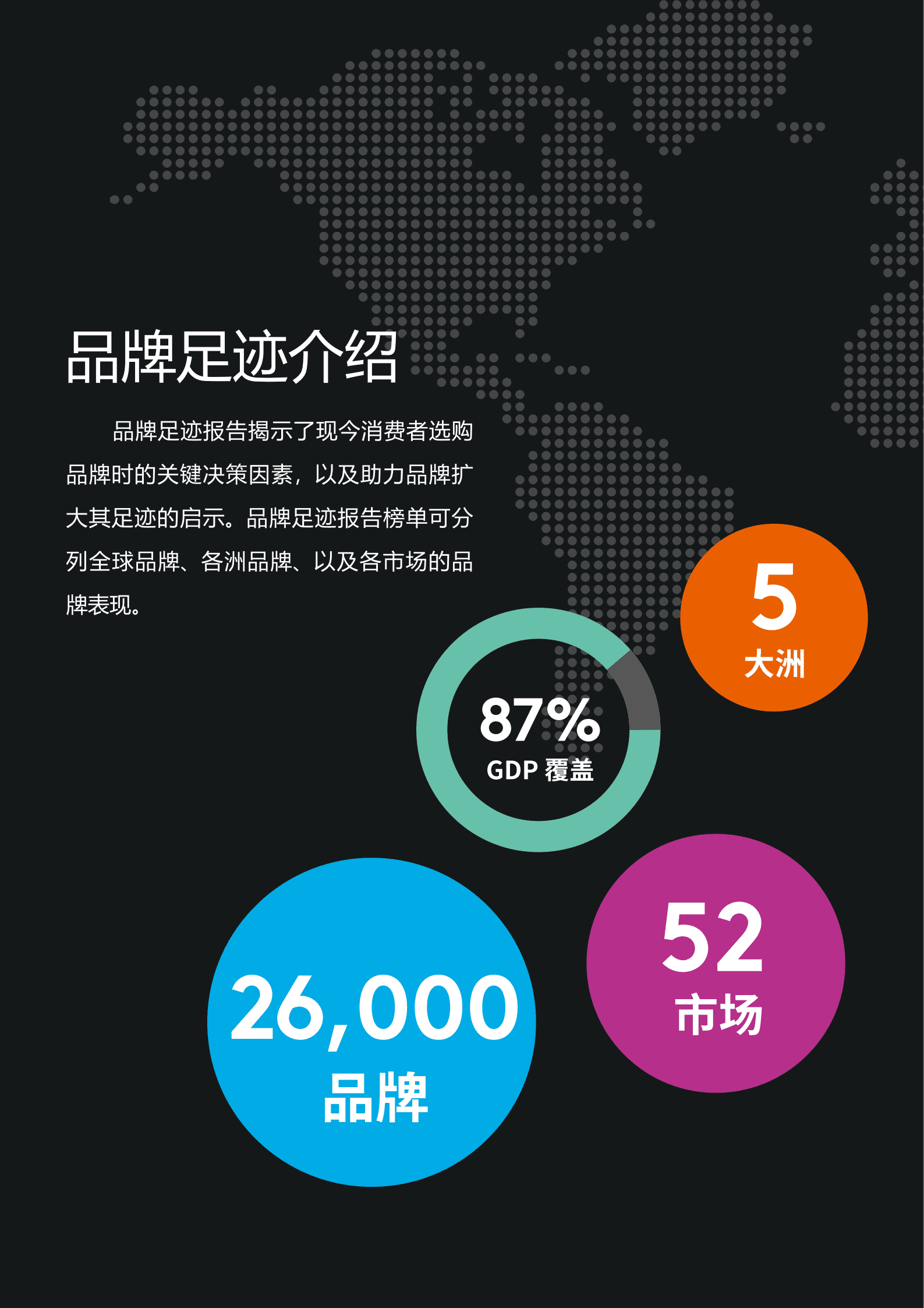 凯度：2022品牌足迹-中国快速消费品市场报告.pdf 第2页