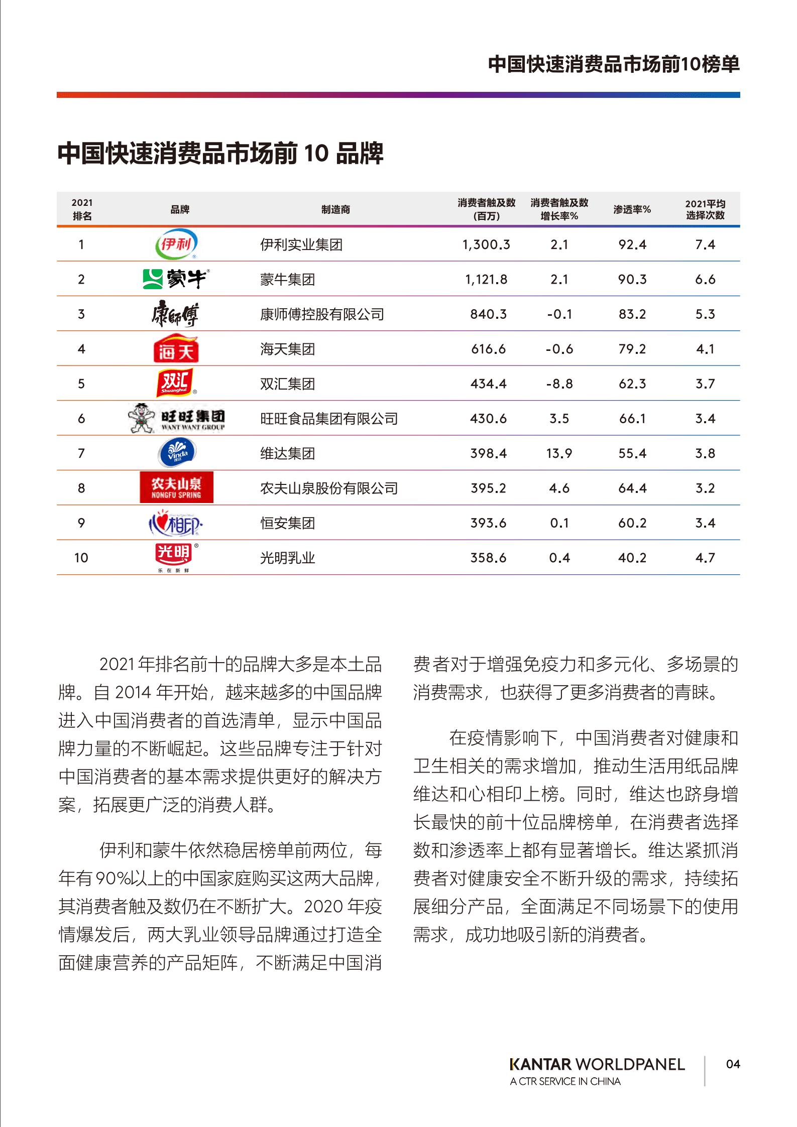 凯度：2022品牌足迹-中国快速消费品市场报告.pdf 第5页