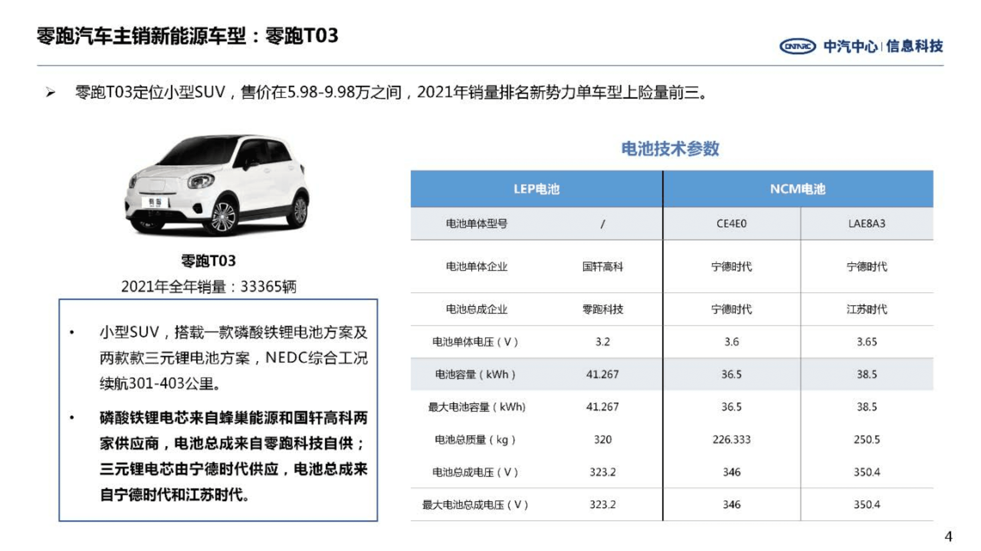 中汽中心：零跑汽车经营情况及战略进展研究报告（2022）.pdf 第4页