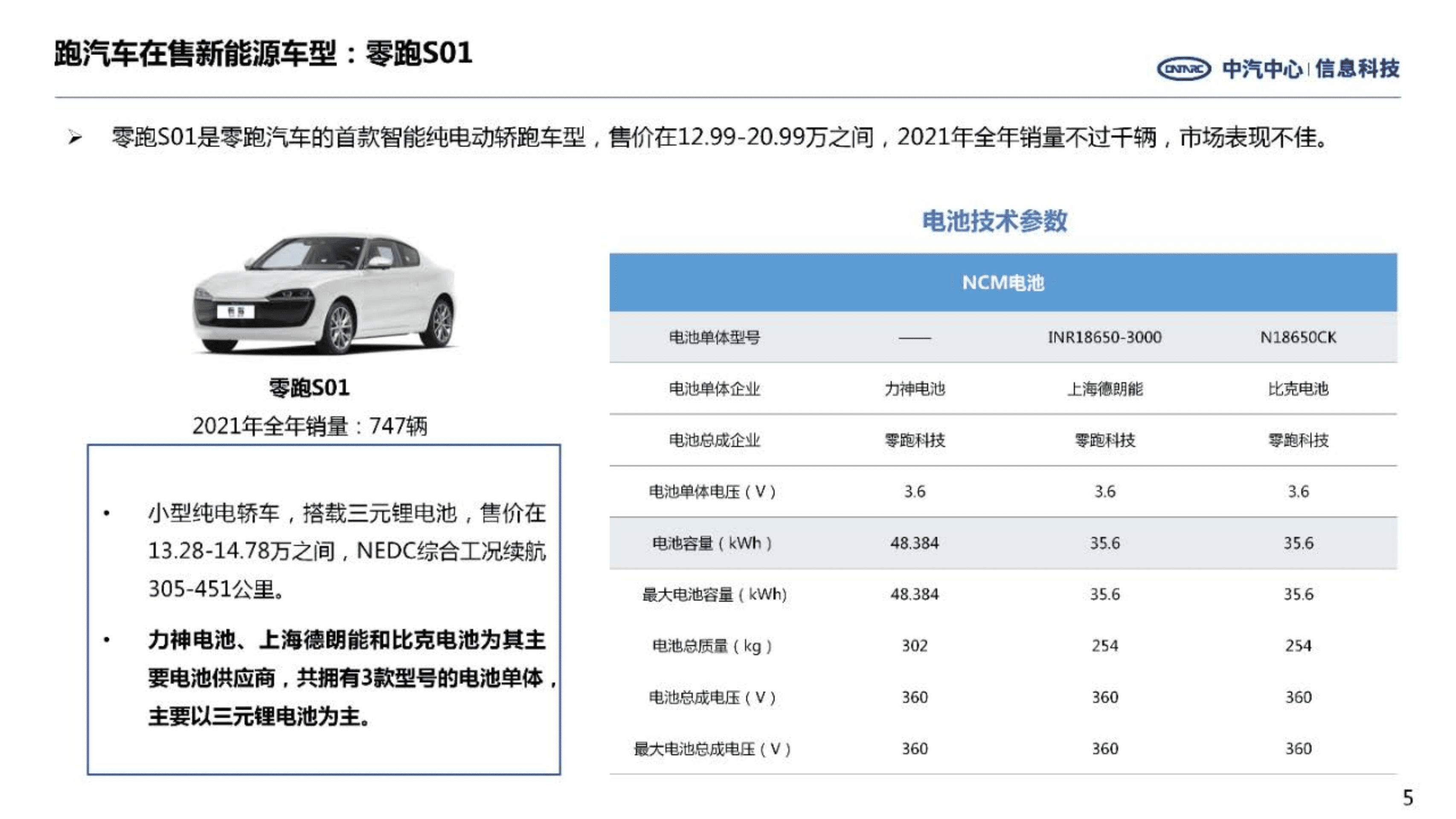 中汽中心：零跑汽车经营情况及战略进展研究报告（2022）.pdf 第5页