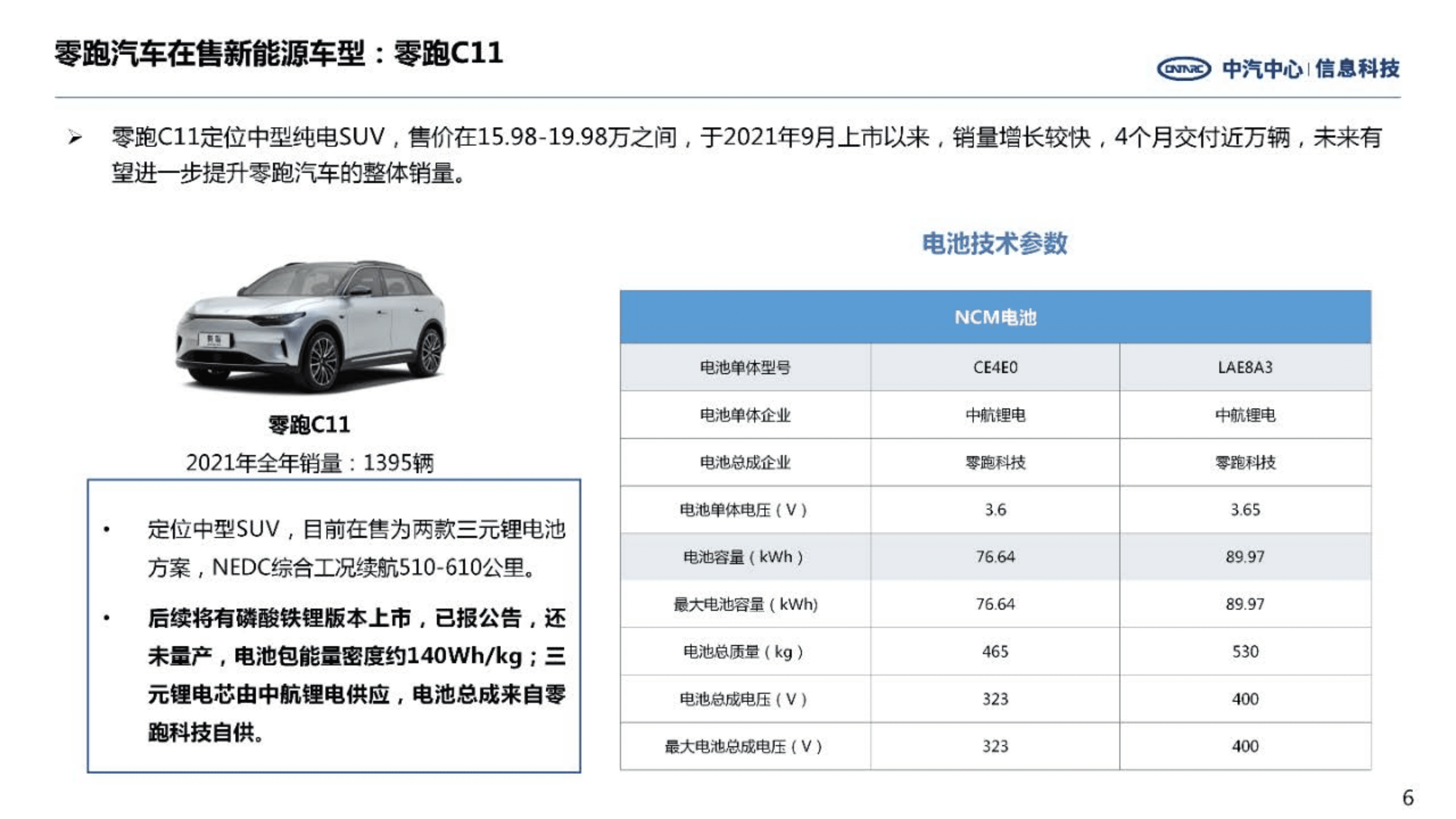 中汽中心：零跑汽车经营情况及战略进展研究报告（2022）.pdf 第6页