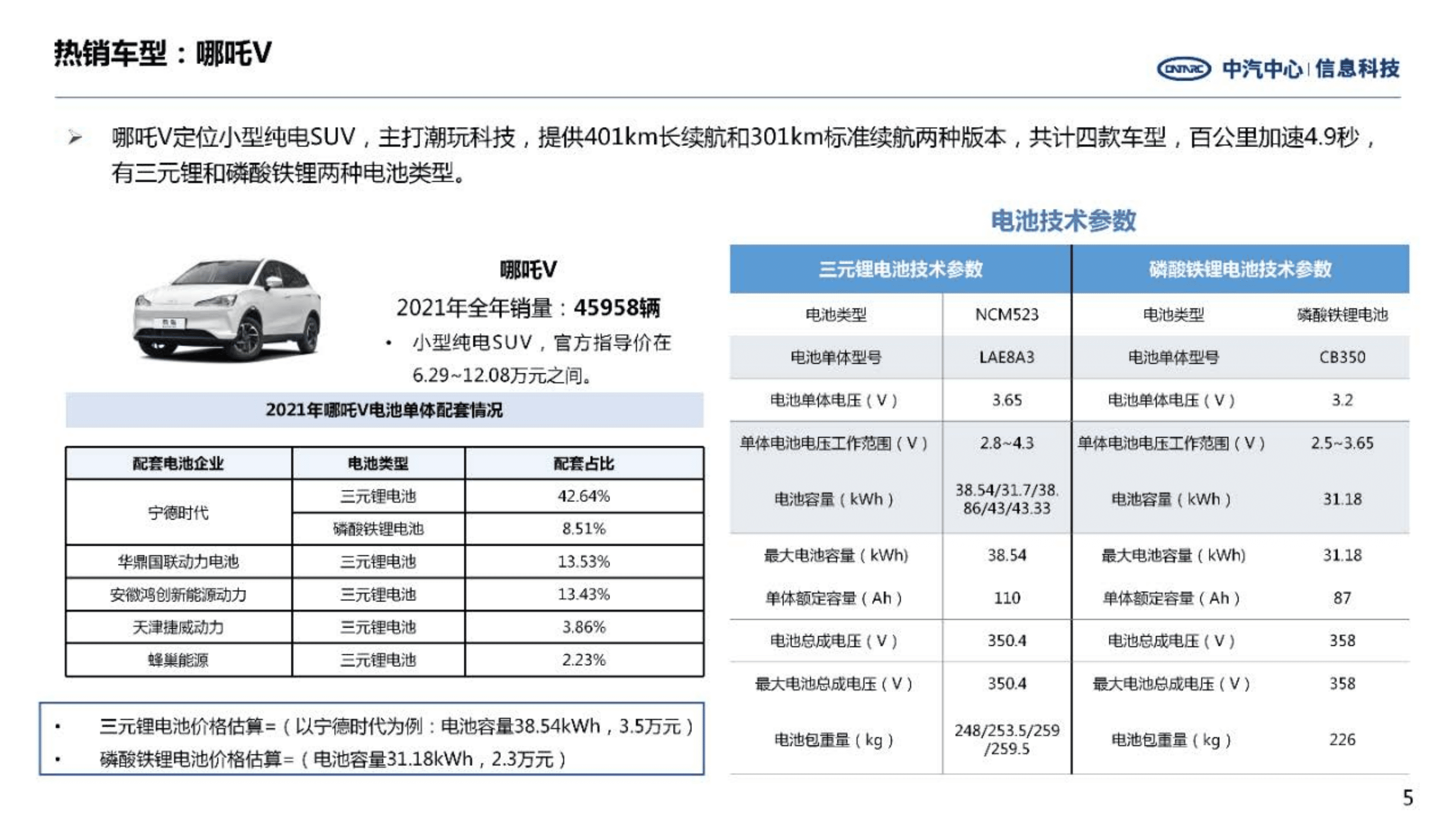 中汽中心：哪吒汽车经营情况及战略进展研究报告（2022）.pdf 第5页