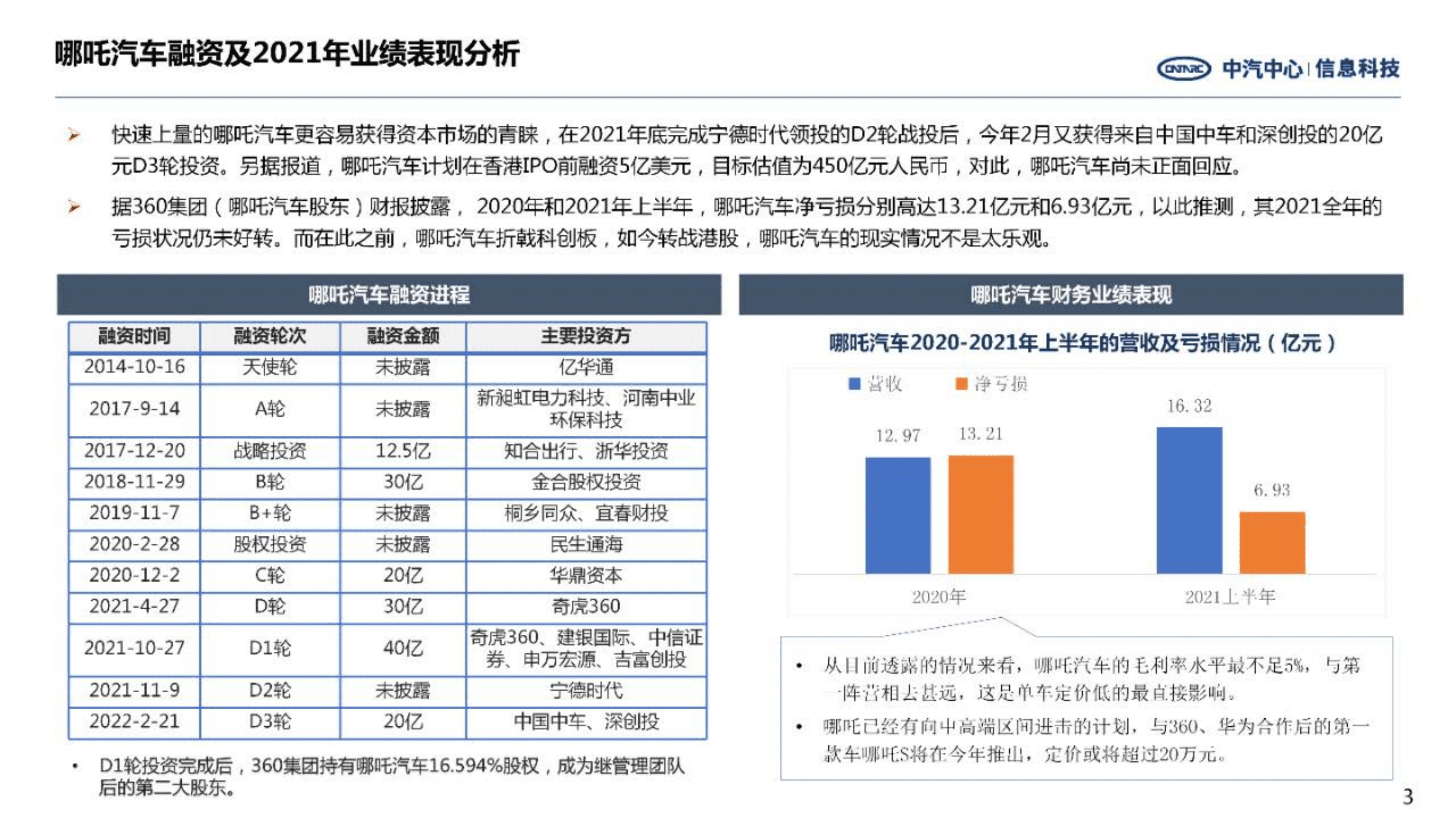中汽中心：哪吒汽车经营情况及战略进展研究报告（2022）.pdf 第3页