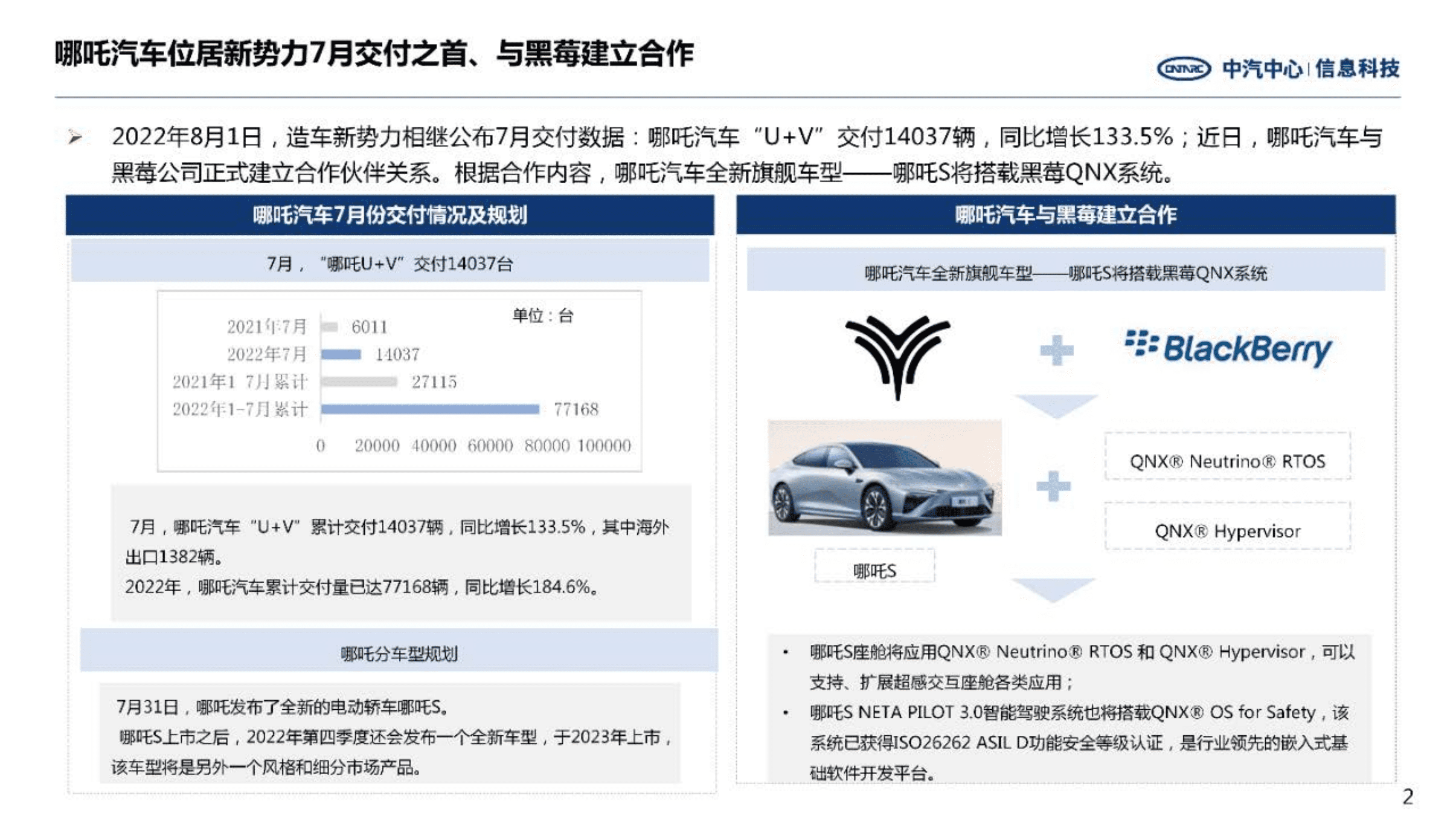 中汽中心：哪吒汽车经营情况及战略进展研究报告（2022）.pdf 第2页