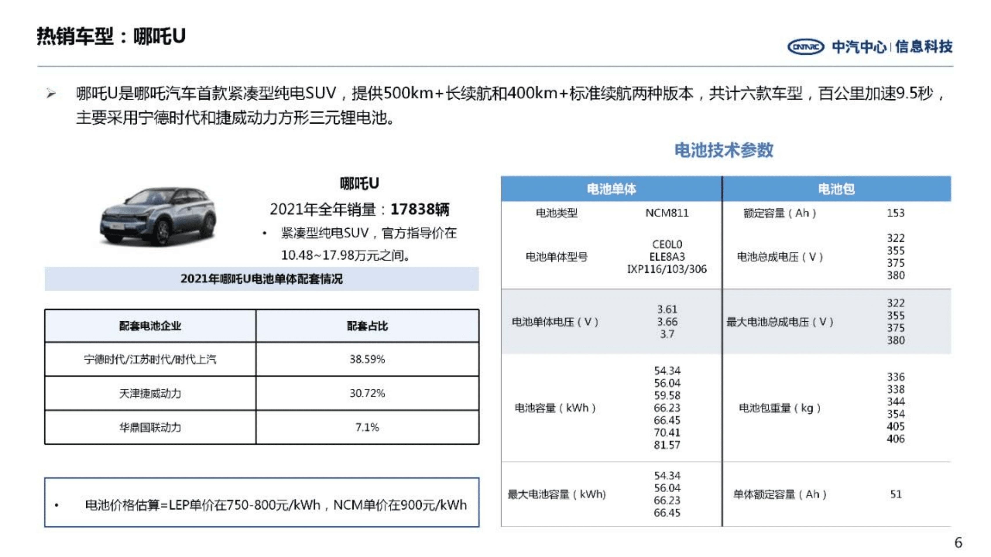 中汽中心：哪吒汽车经营情况及战略进展研究报告（2022）.pdf 第6页