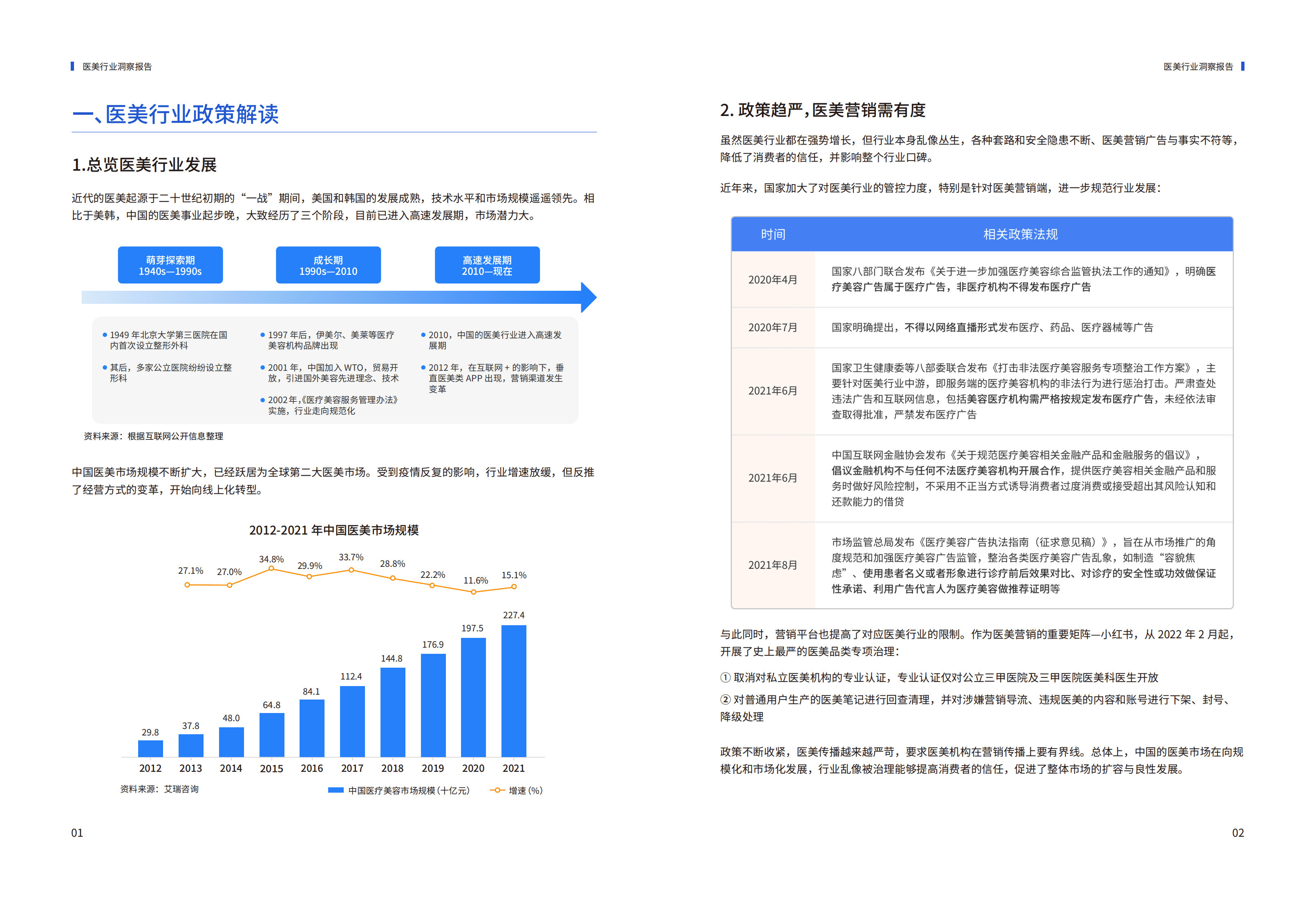 探马学院：2022年医美行业私域报告2.0版本.pdf 第4页