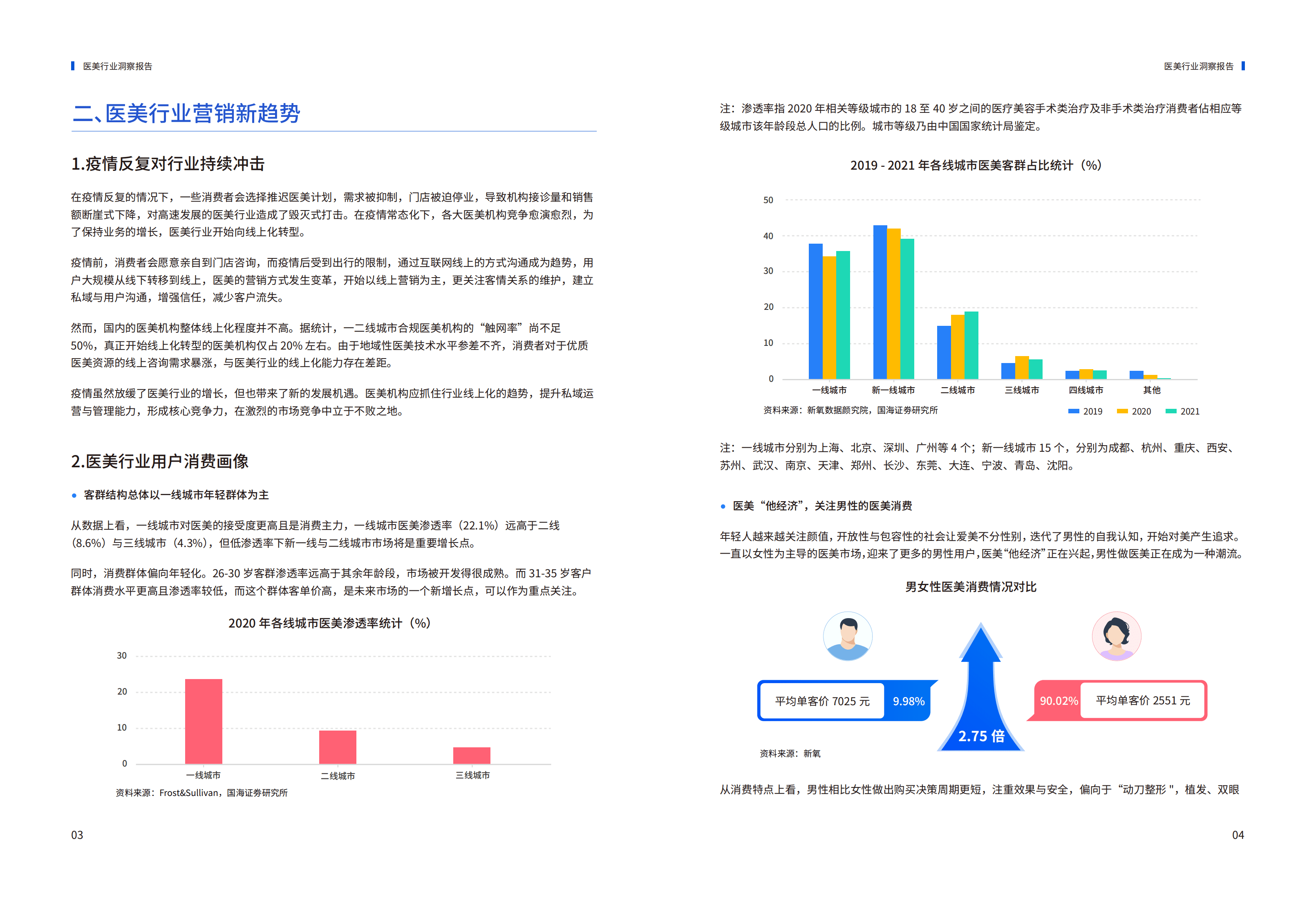 探马学院：2022年医美行业私域报告2.0版本.pdf 第5页