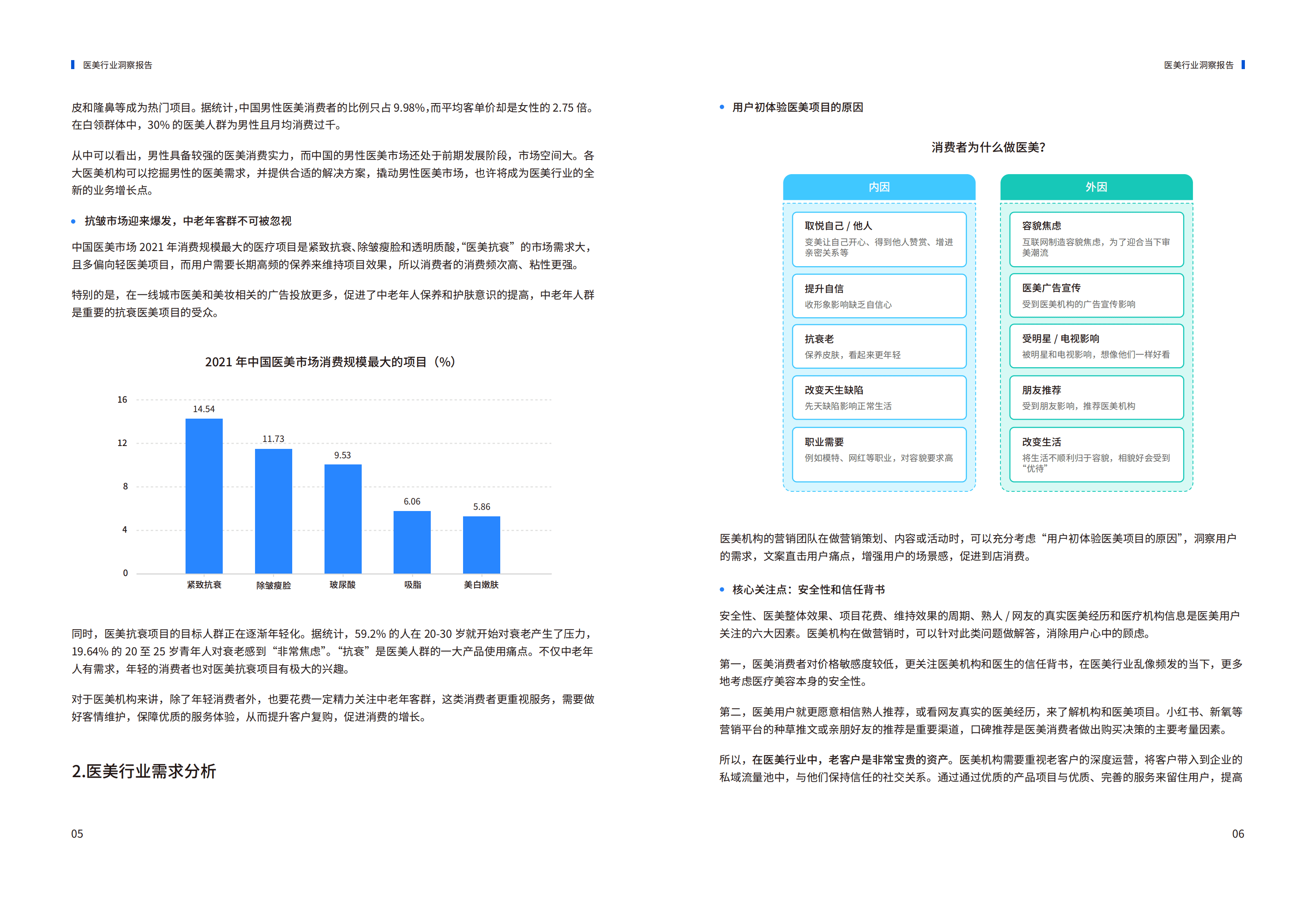 探马学院：2022年医美行业私域报告2.0版本.pdf 第6页