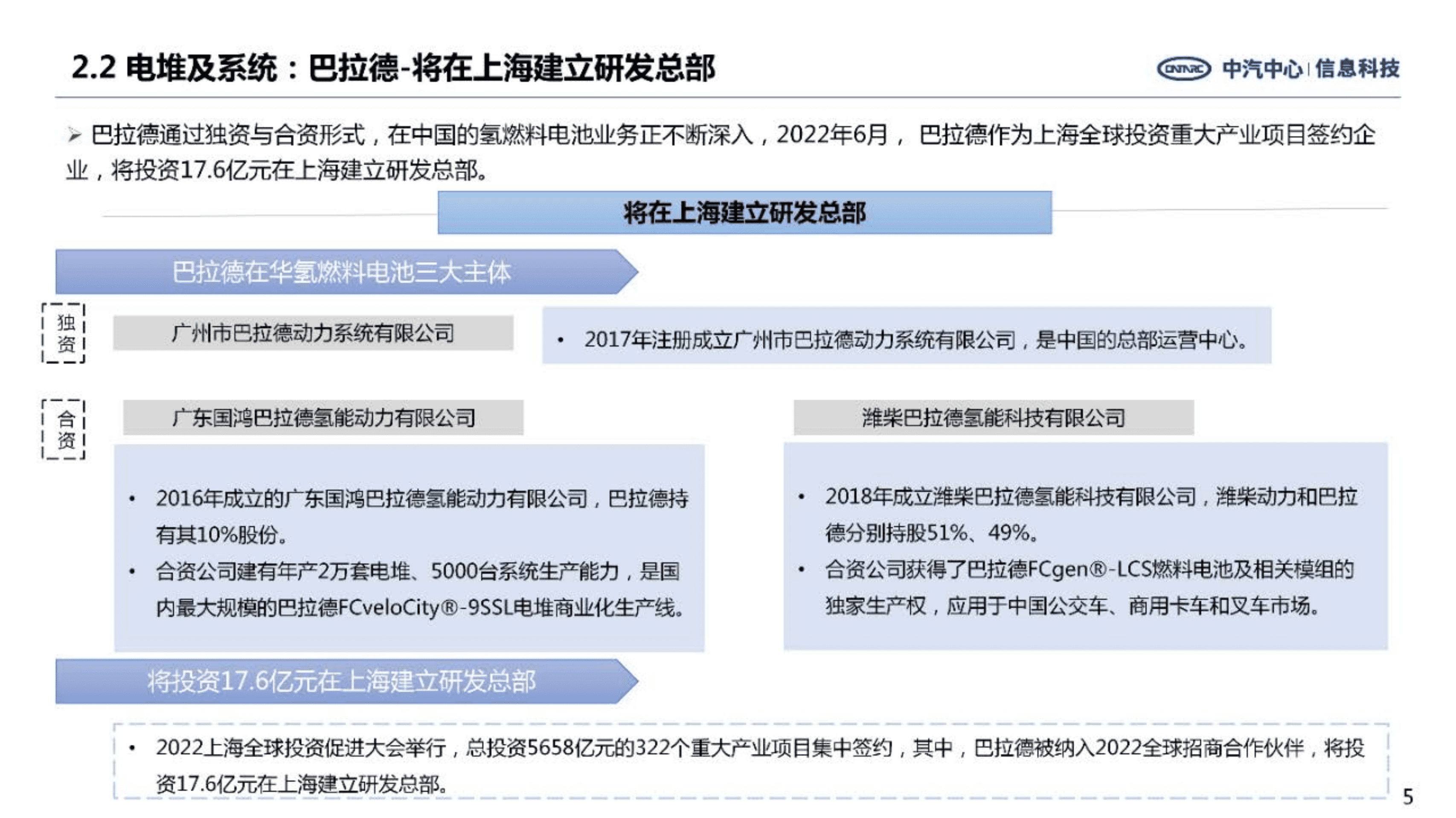 中汽中心：全球主要氢燃料电池企业加速在华市场战略布局（2022）.pdf 第5页