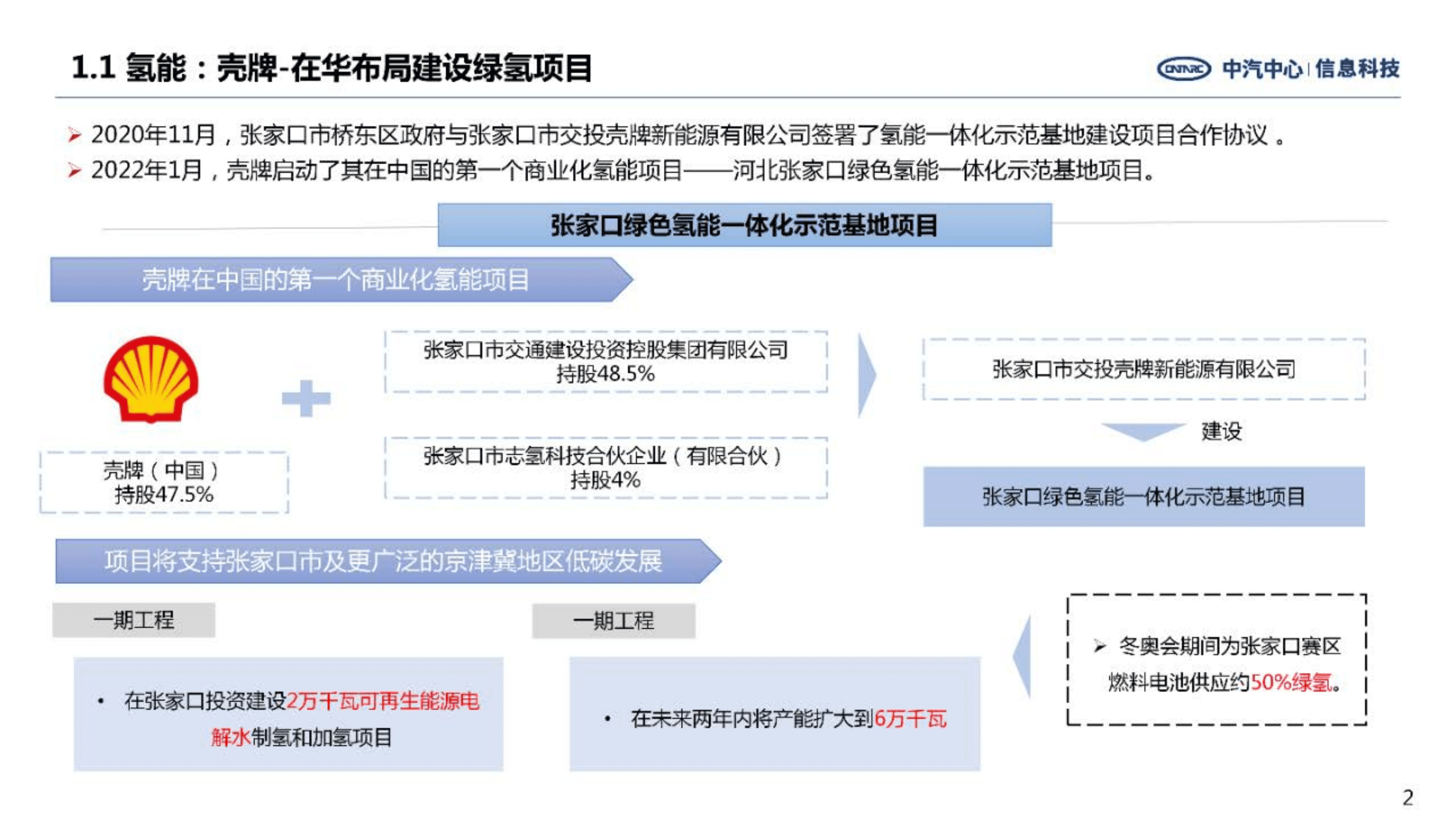 中汽中心：全球主要氢燃料电池企业加速在华市场战略布局（2022）.pdf 第2页