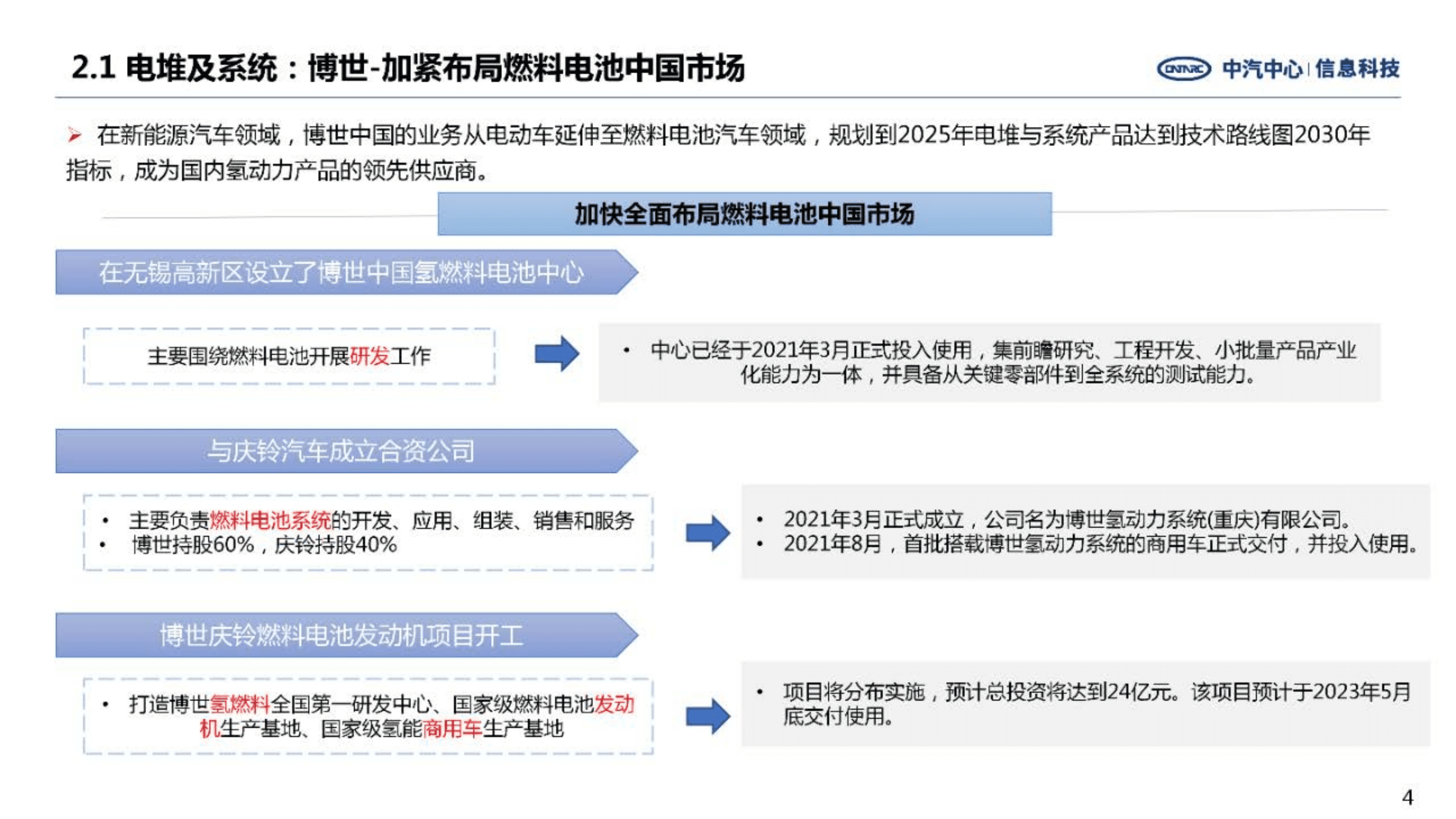 中汽中心：全球主要氢燃料电池企业加速在华市场战略布局（2022）.pdf 第4页