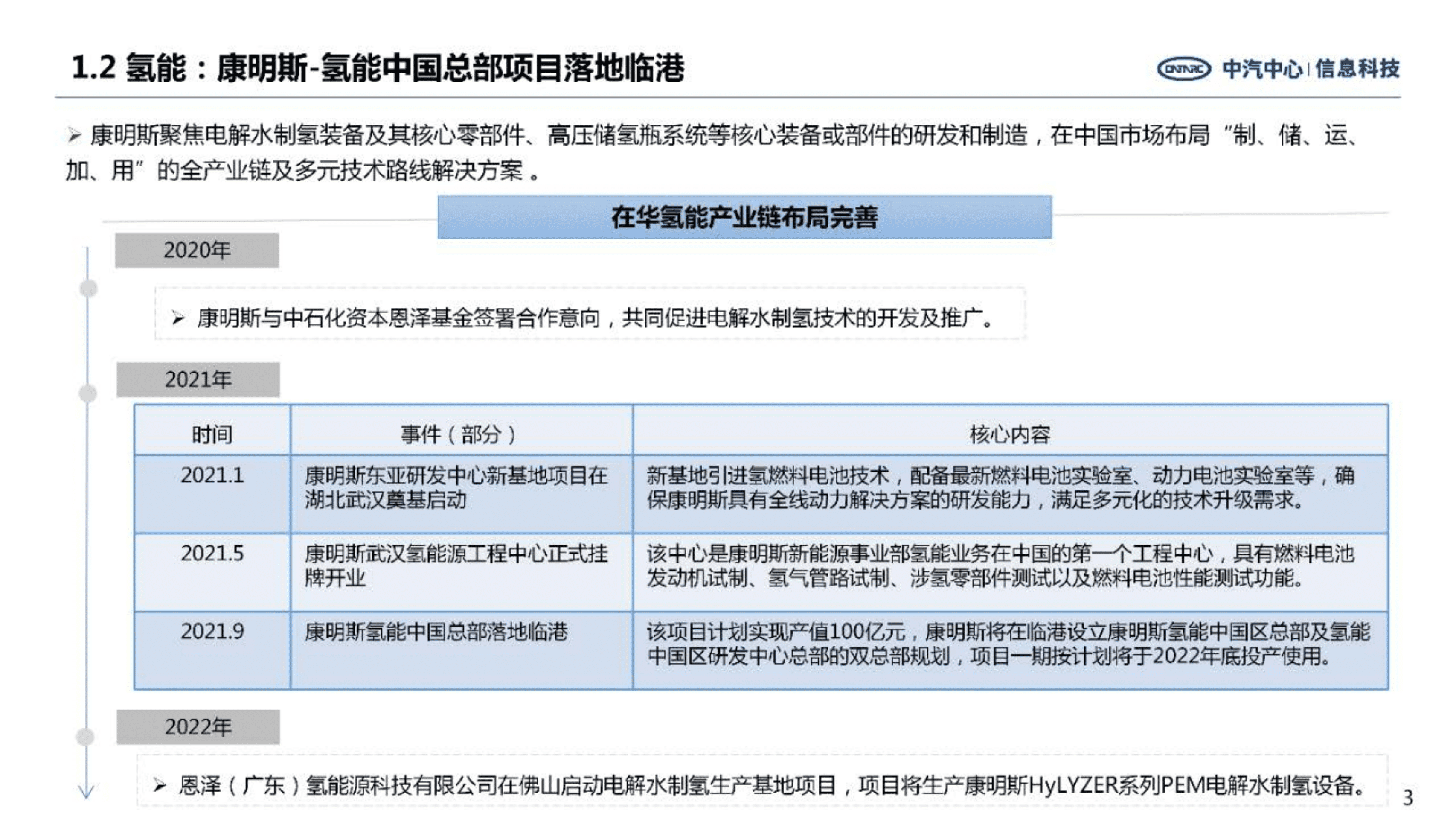 中汽中心：全球主要氢燃料电池企业加速在华市场战略布局（2022）.pdf 第3页