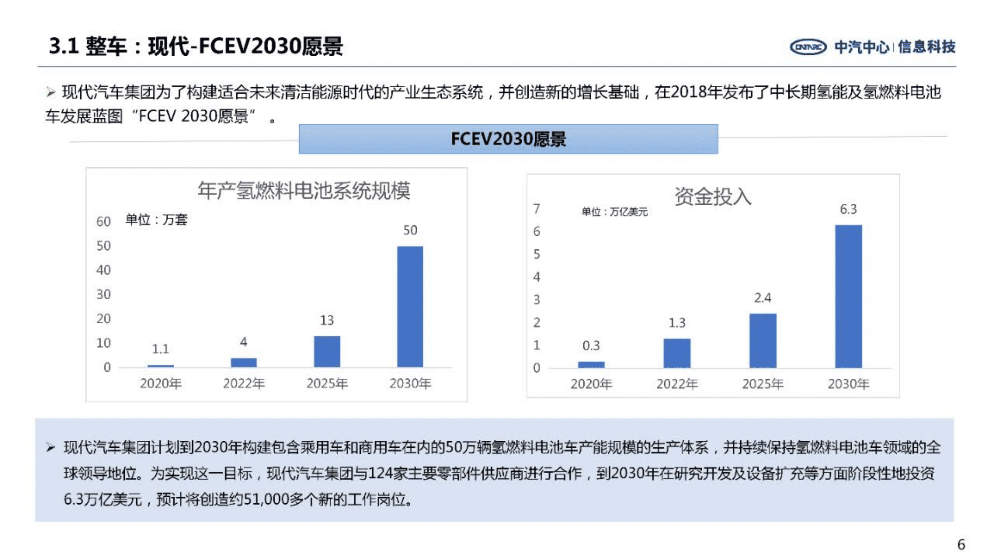 中汽中心：全球主要氢燃料电池企业加速在华市场战略布局（2022）.pdf 第6页