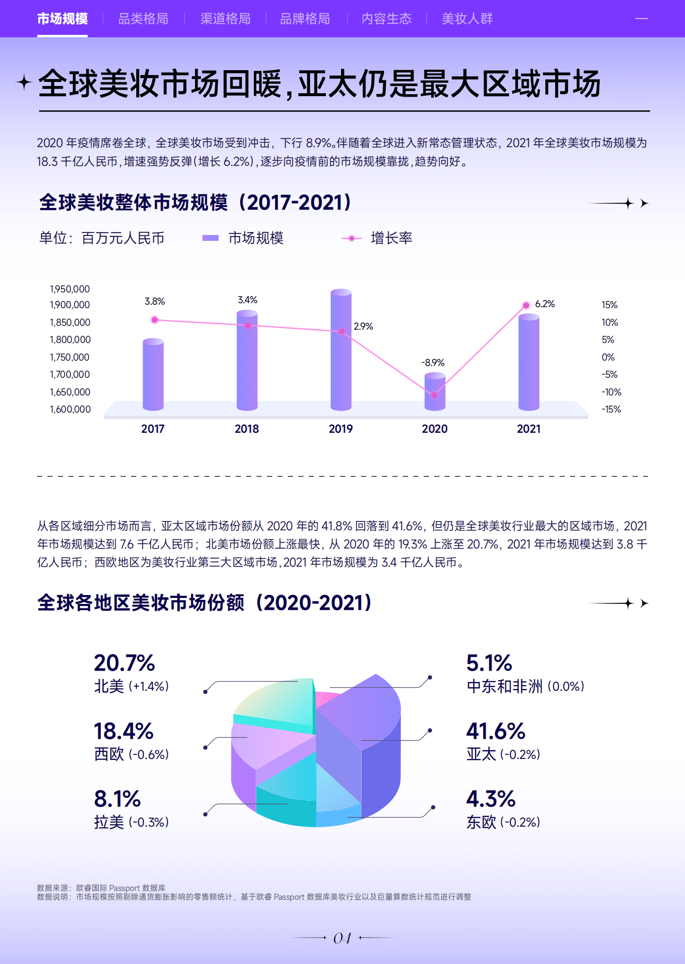 巨量：2022巨量引擎美妆白皮书.pdf 第5页