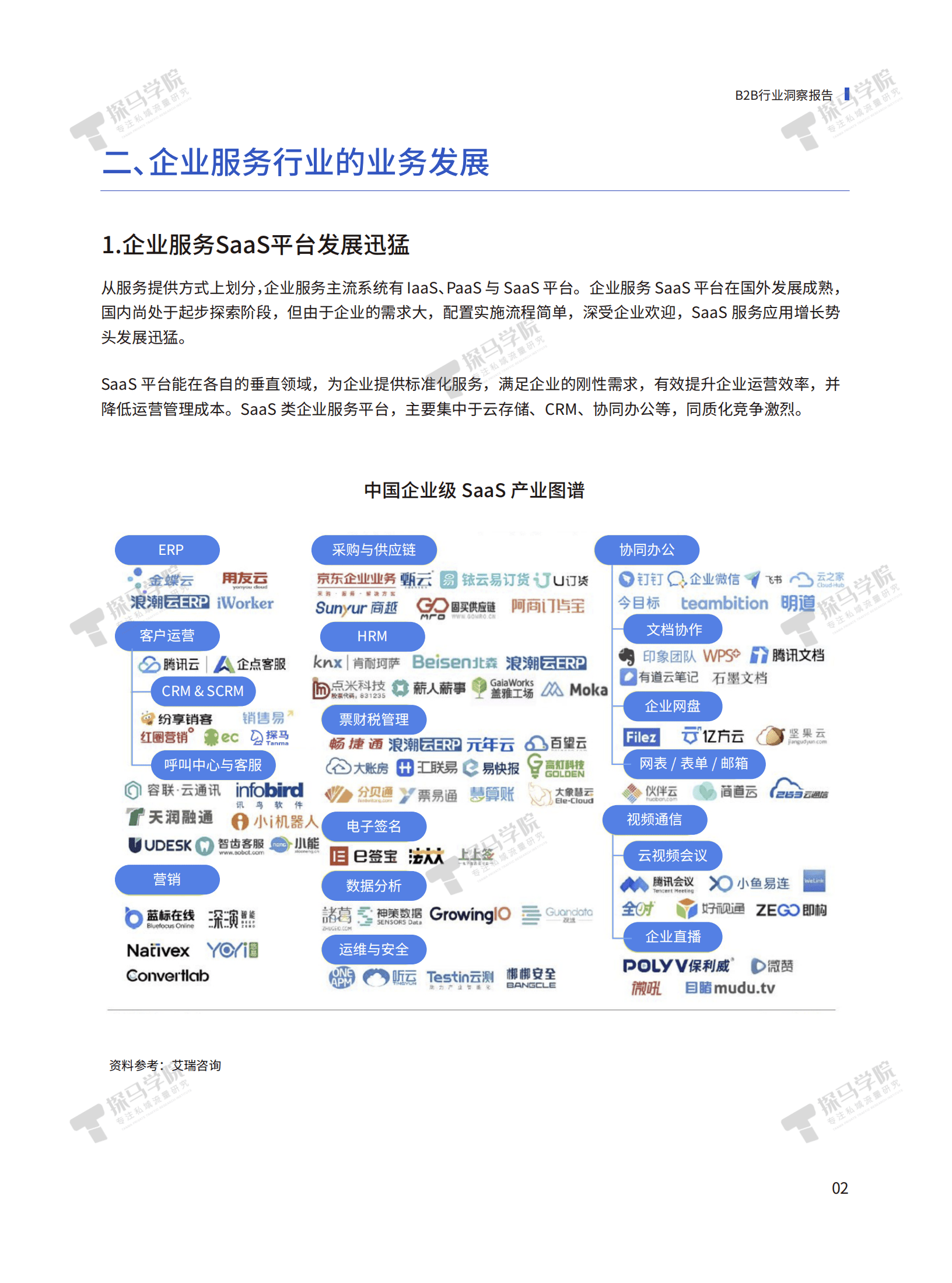 探马学院：2022年企业微信营销洞察报告&mdash;&mdash;B2B行业篇.pdf 第6页