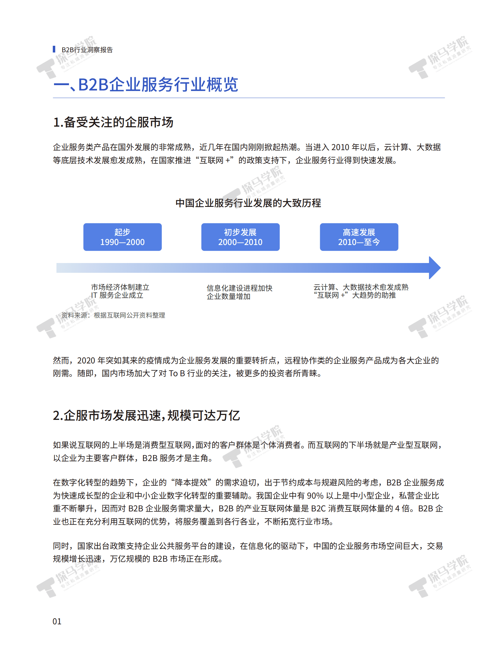 探马学院：2022年企业微信营销洞察报告&mdash;&mdash;B2B行业篇.pdf 第5页