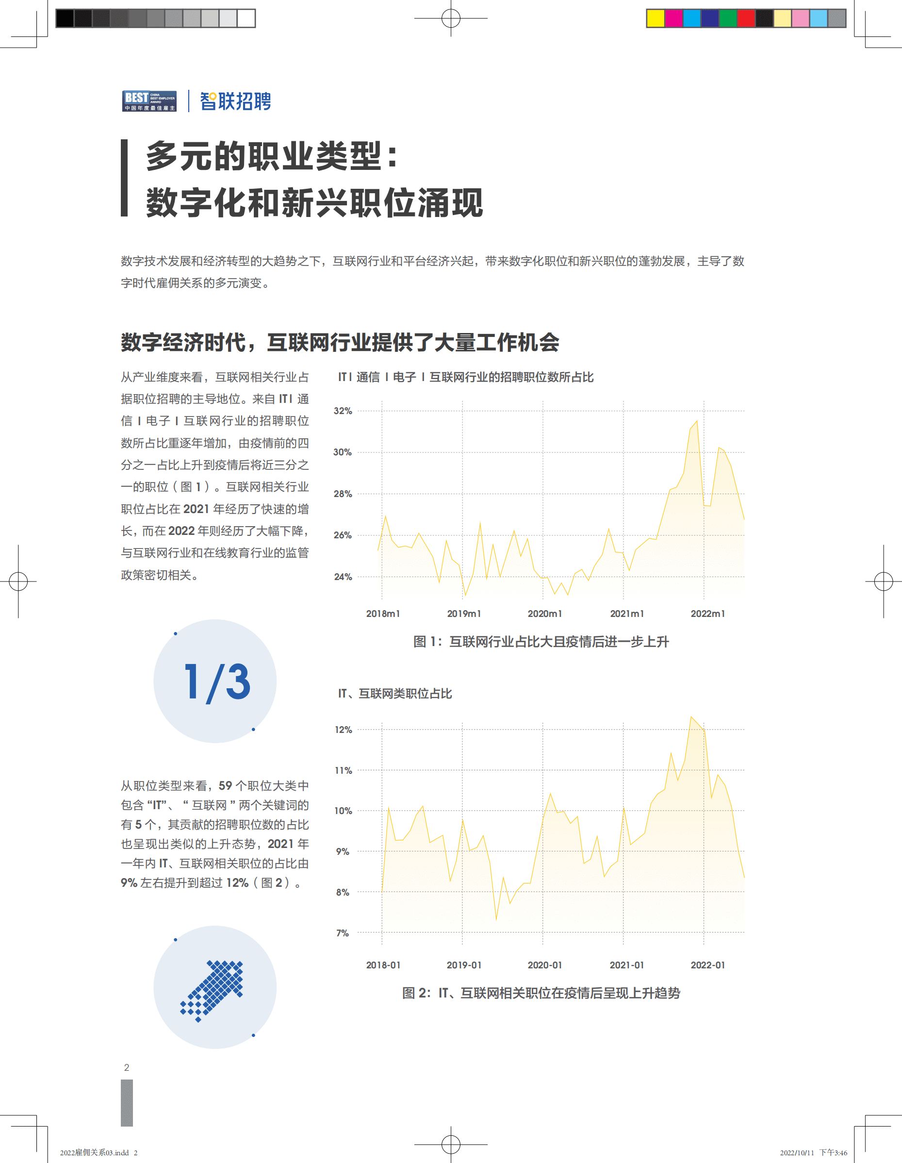 智联招聘：2022雇佣关系趋势报告.pdf 第6页