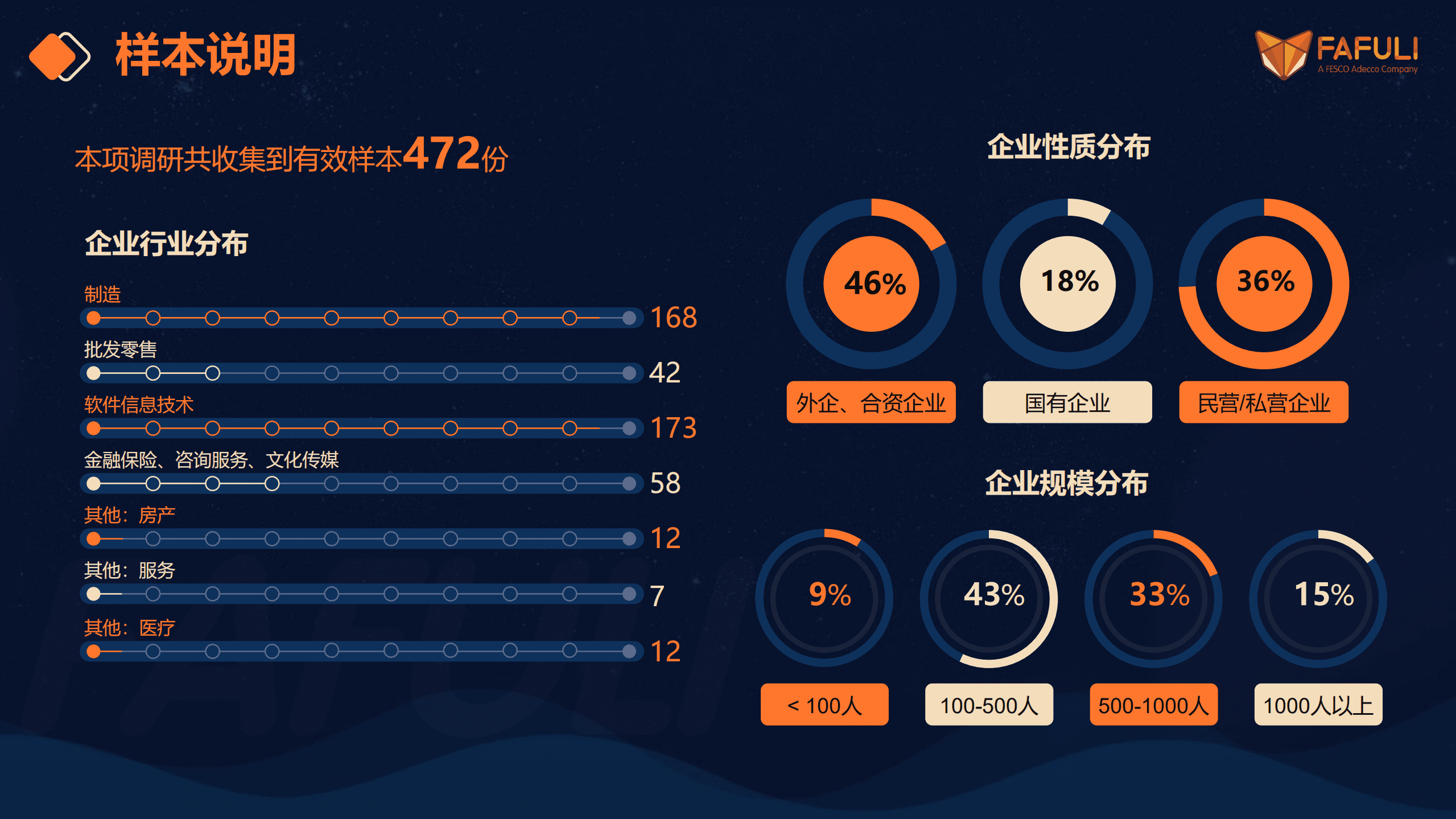 FAFULI：2022企业数字化健康福利白皮书.pdf 第3页